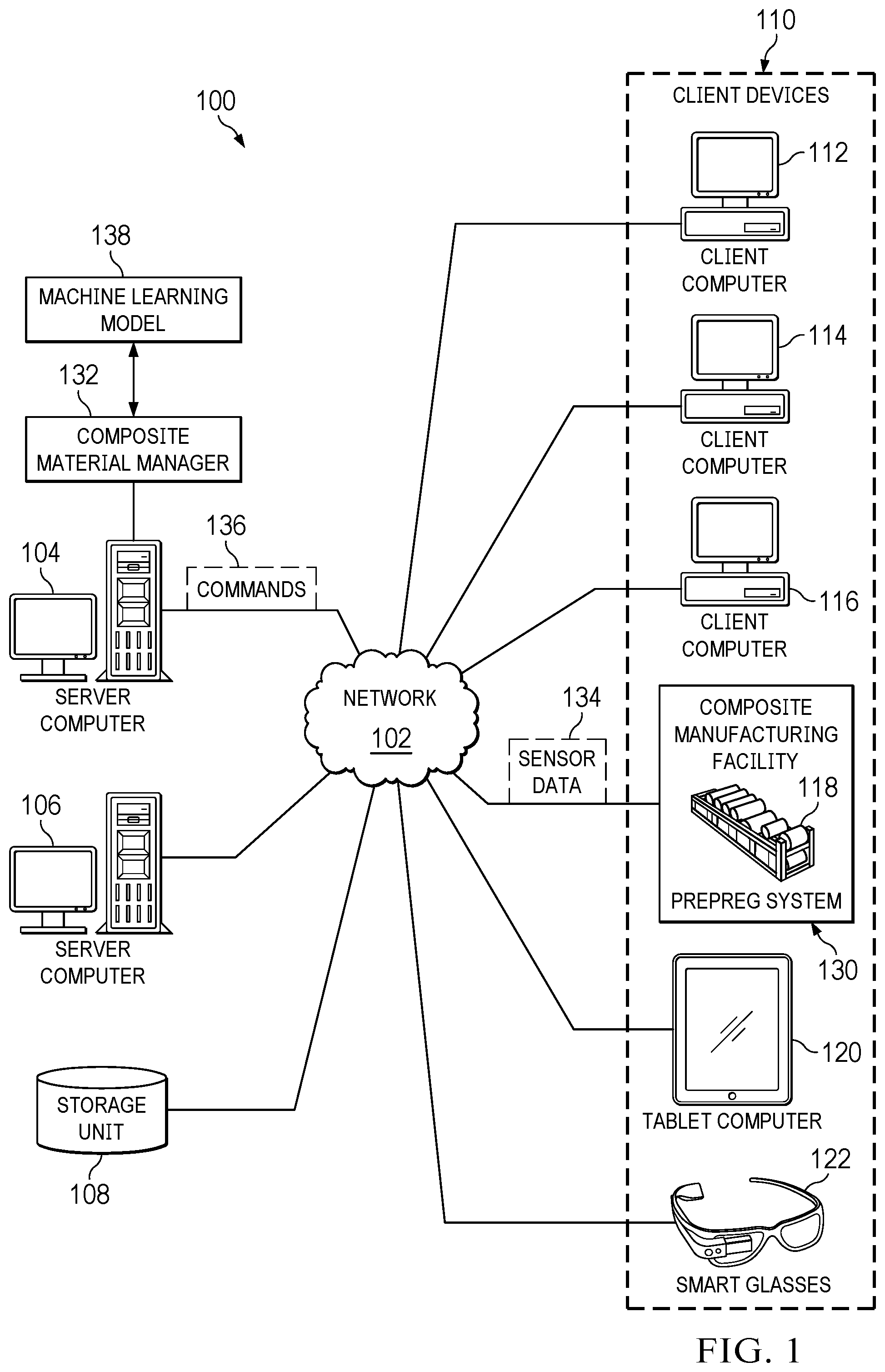 Patent US12422831 — Property prediction for unconsolidated composite materials — Figure 1