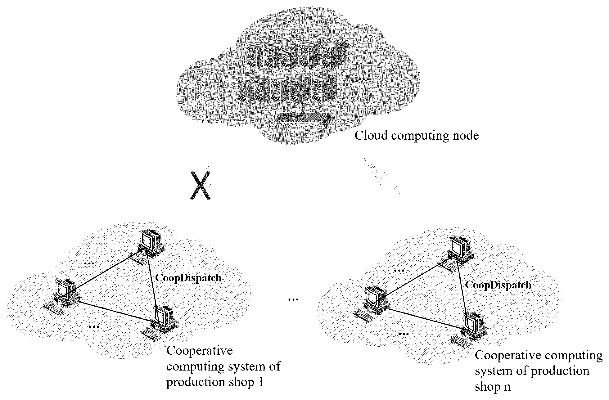 Patent US12422834 — Task-level cooperative optimization dispatching method supporting multi-cloud disconnection disaster recovery — Figure 1