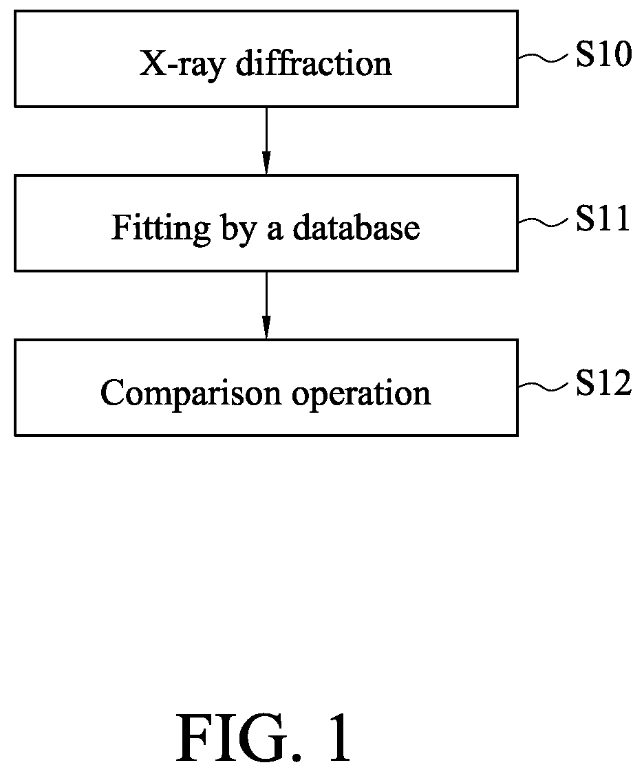 Patent US12422840 Figure 1 – Material life predicting method