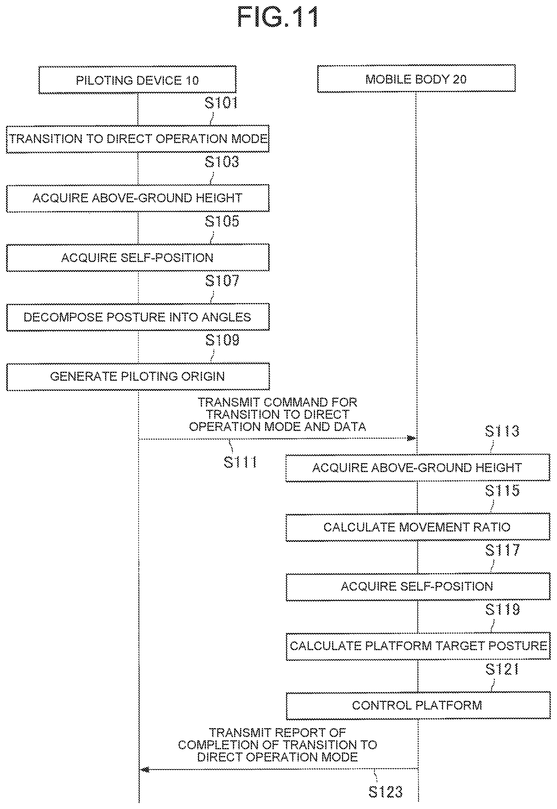 Patent US12422846 Figure 10 – Information processing device and information processing method