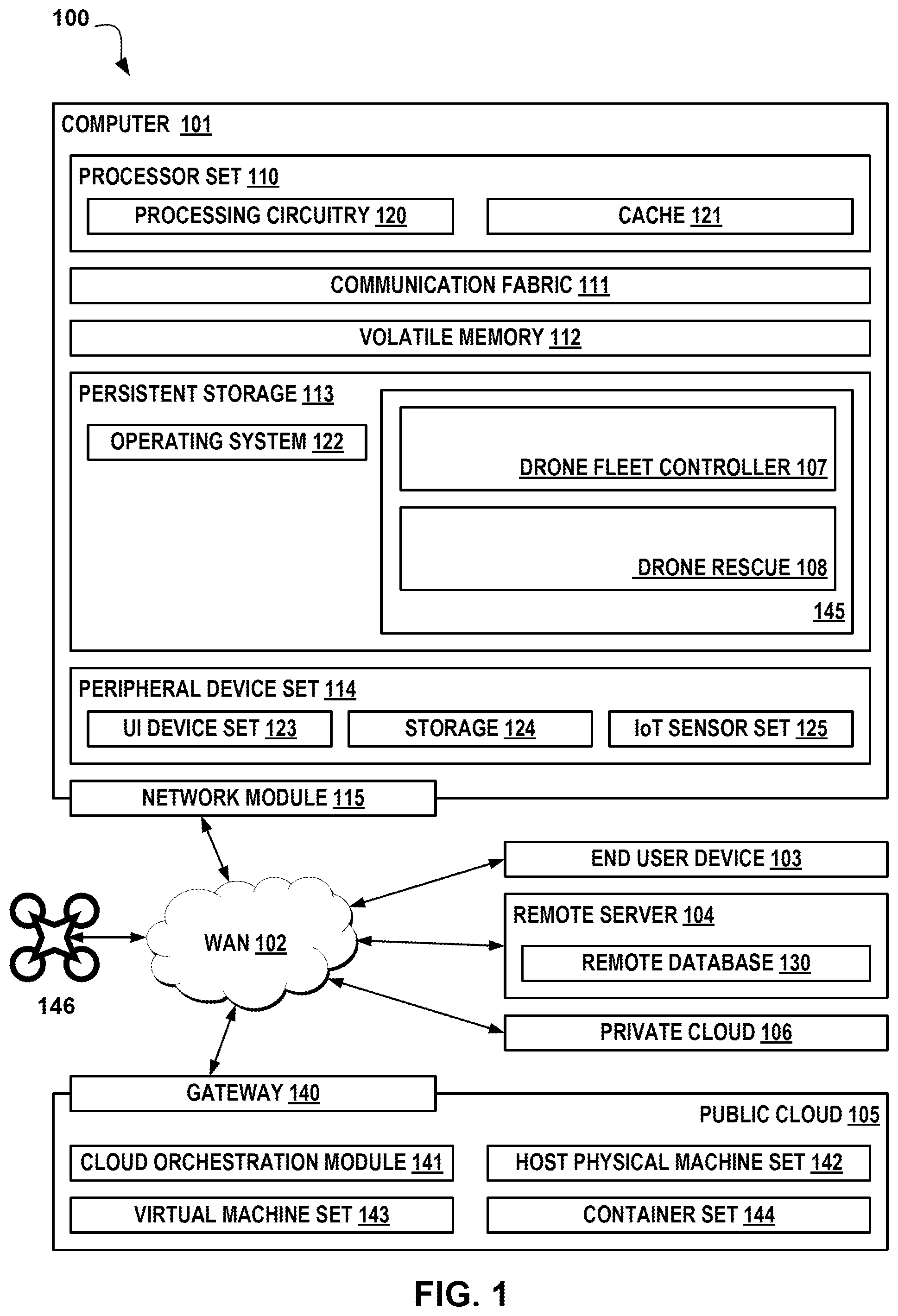 Patent US12422857 — Smart drone rescue and mission rescheduling on a swarm of drones — Figure 1