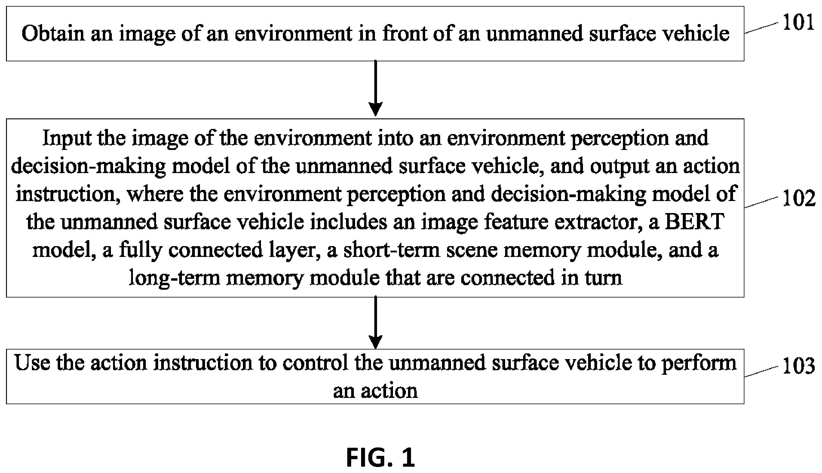 Patent US12422859 Figure 1 – Brain-like memory-based environment perception and decision-making method and system for unmanned surface vehicle