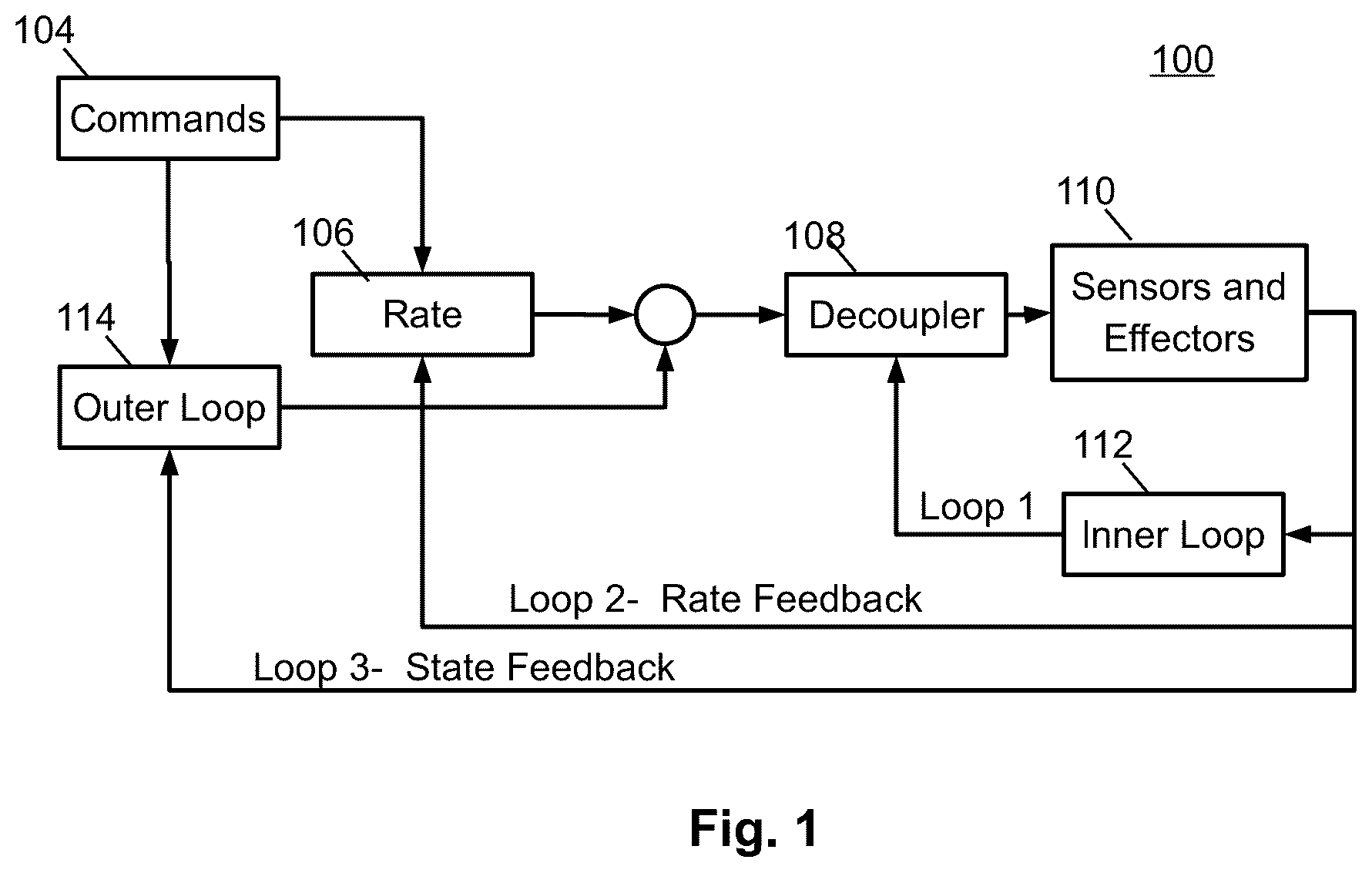 Patent US12422866 — Fault tolerant flight control architecture — Figure 1