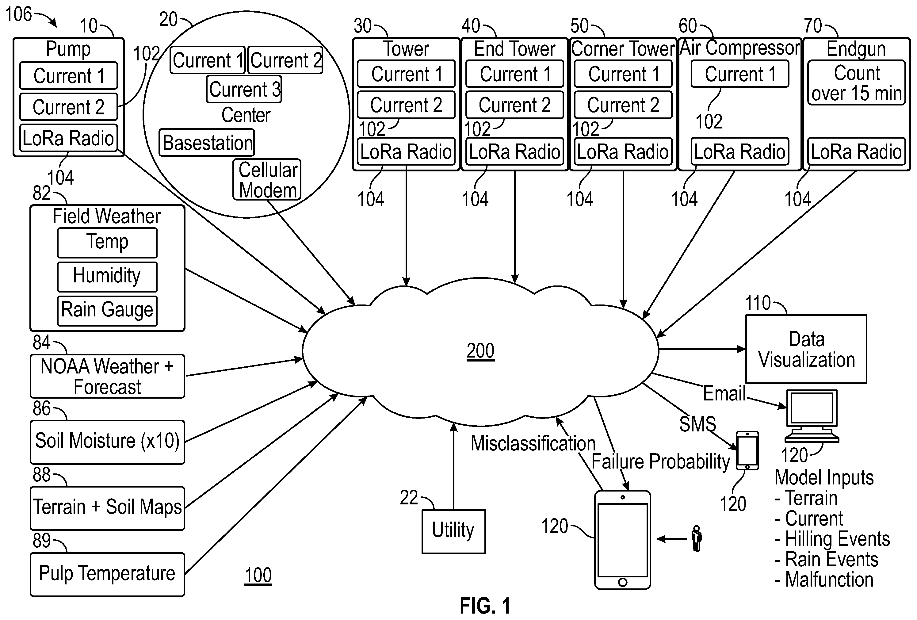 Patent US12422867 — Irrigation maintenance system — Figure 1