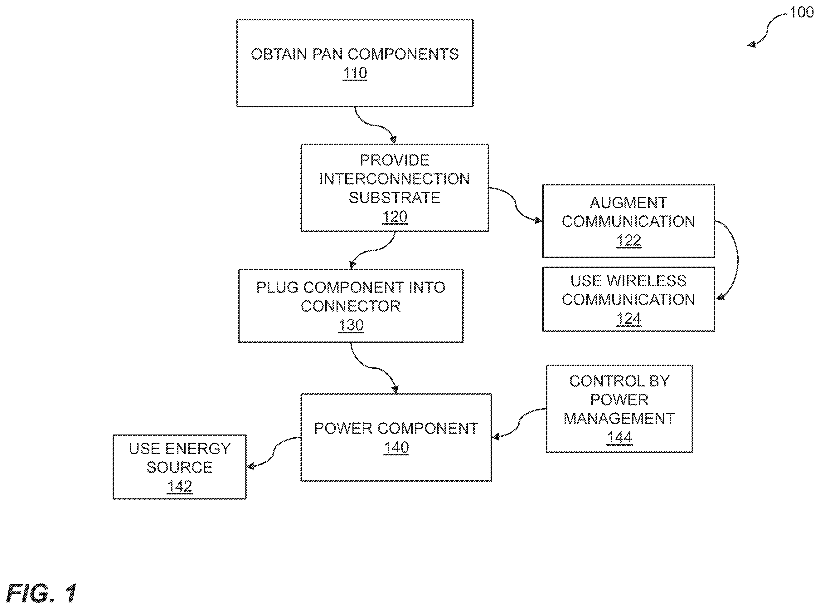 Patent US12422887 — Personal area network connection using interconnection laminate substrate — Figure 1