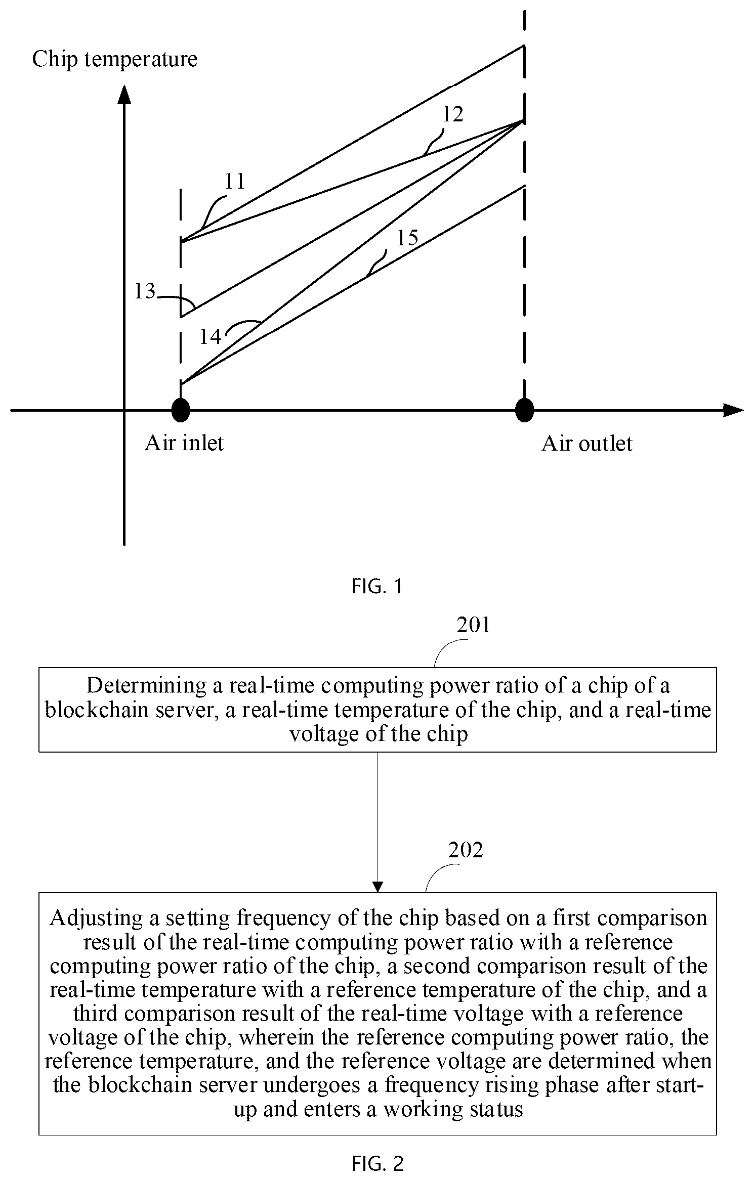 Patent US12422908 Figure 1 – Chip frequency control method and apparatus, blockchain server, and storage medium