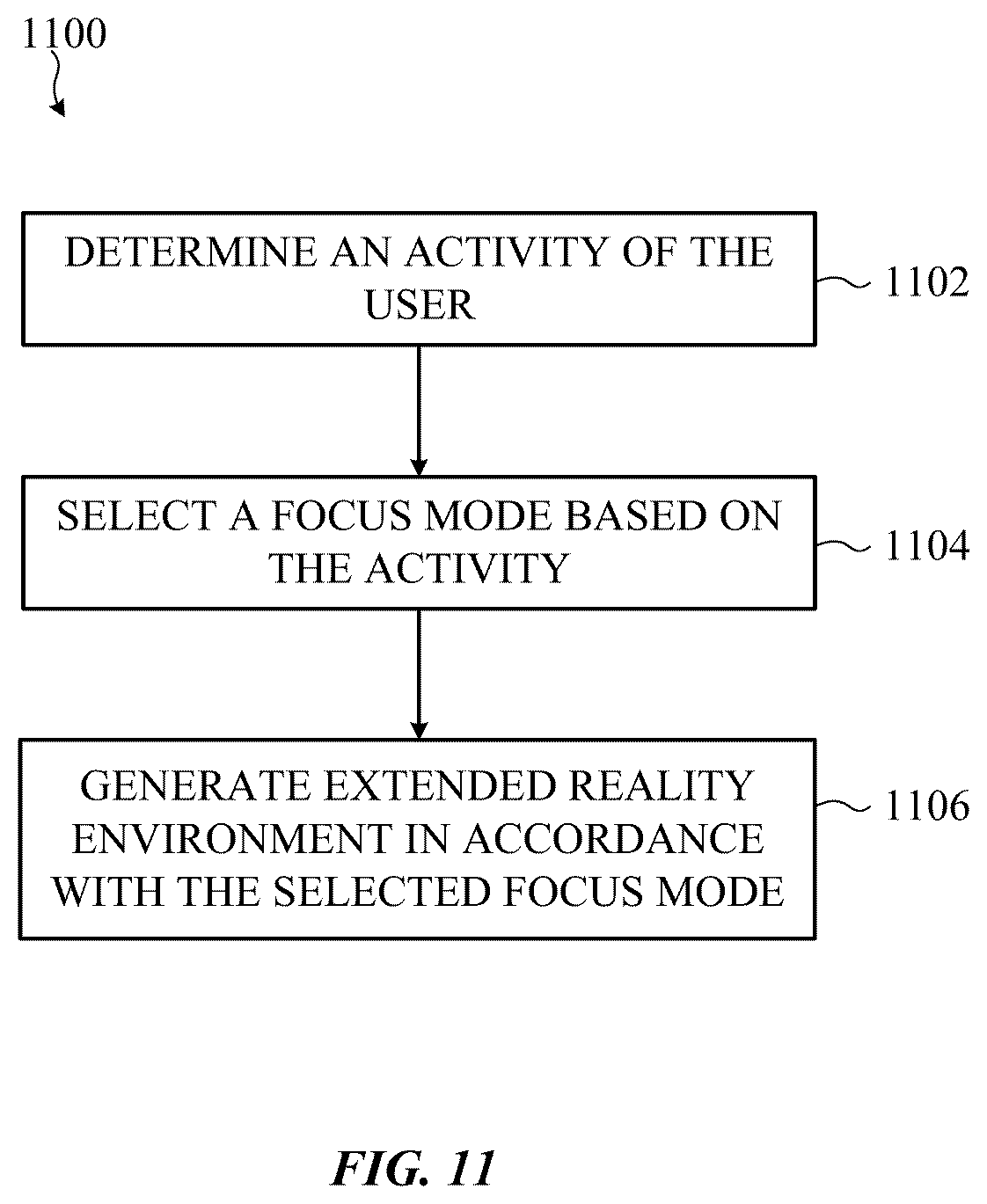 Patent US12422917 Figure 12 – Operating modes for reducing distraction in extended reality environments