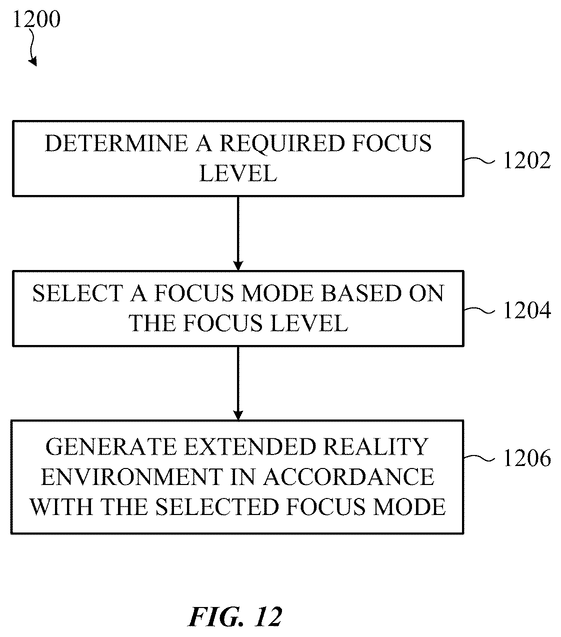 Patent US12422917 Figure 13 – Operating modes for reducing distraction in extended reality environments