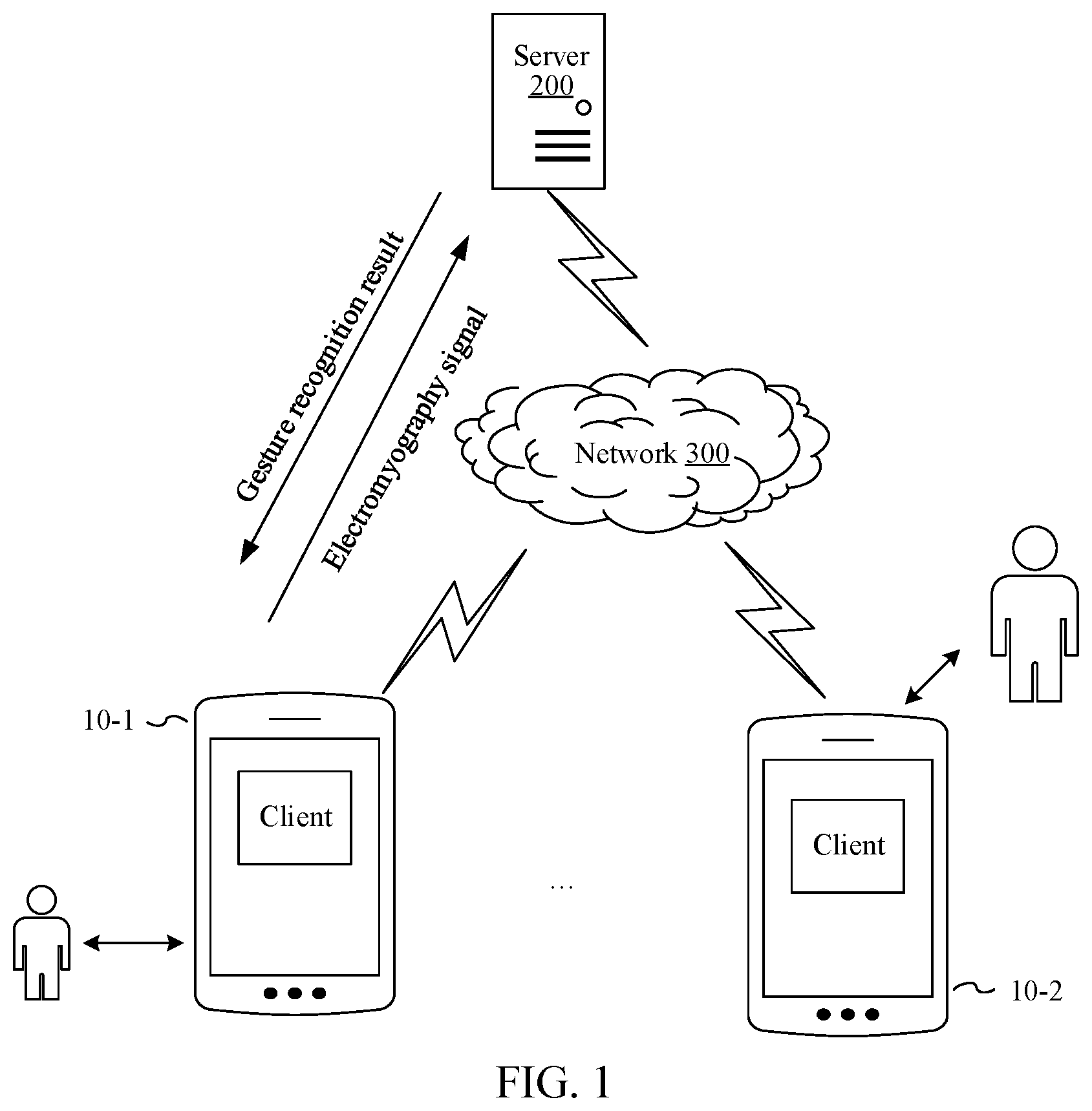 Patent US12422935 — Gesture information processing method and apparatus, electronic device, and storage medium — Figure 1