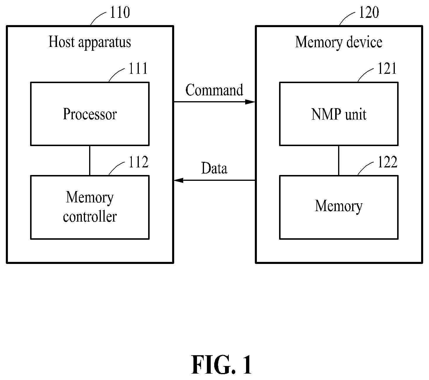Patent US12422983 — Memory management method based on compressed memory and apparatus using the same — Figure 1