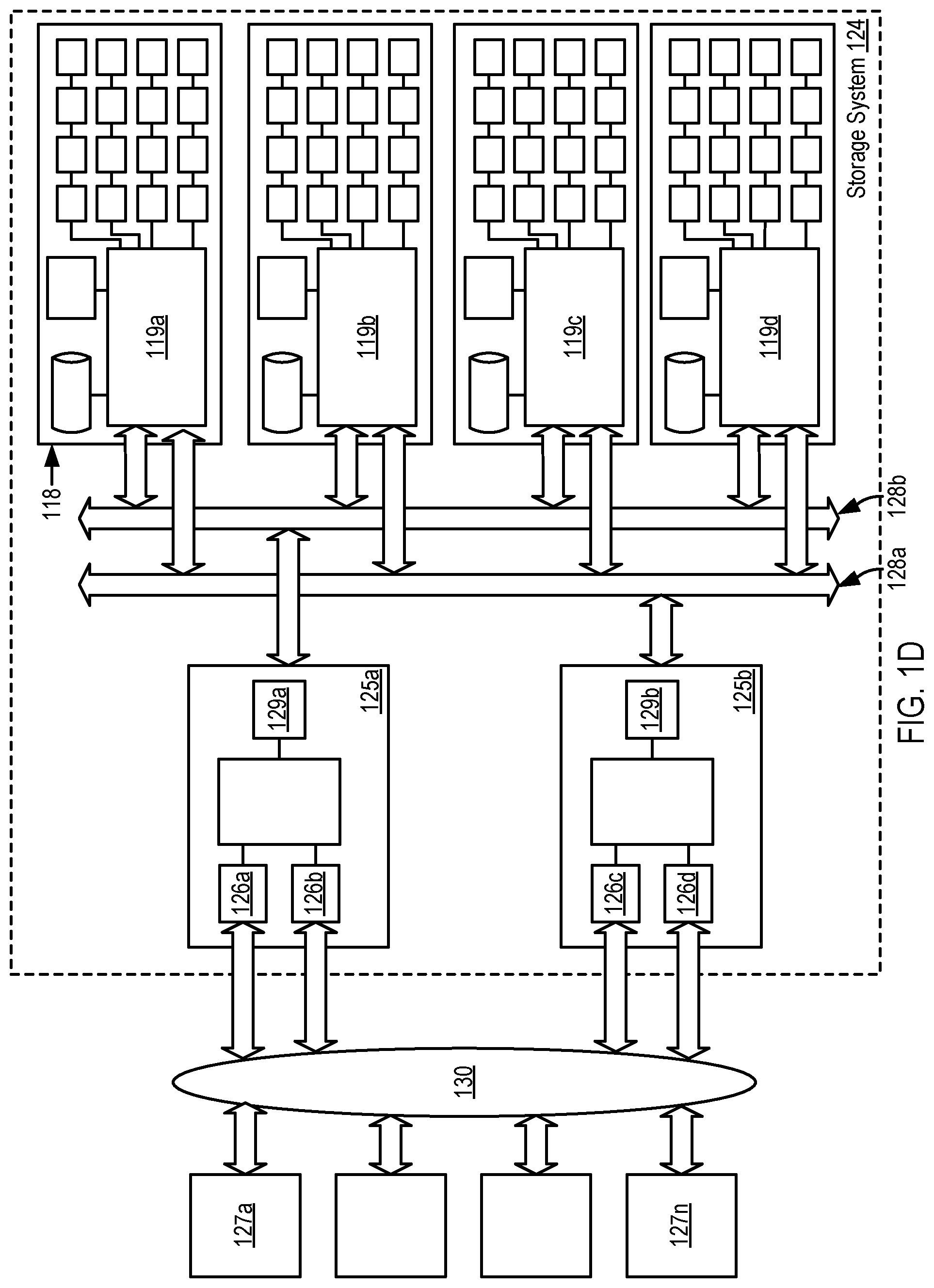 Patent US12422984 Figure 4 – Automated elastic resource management of a container system by a distributed storage system