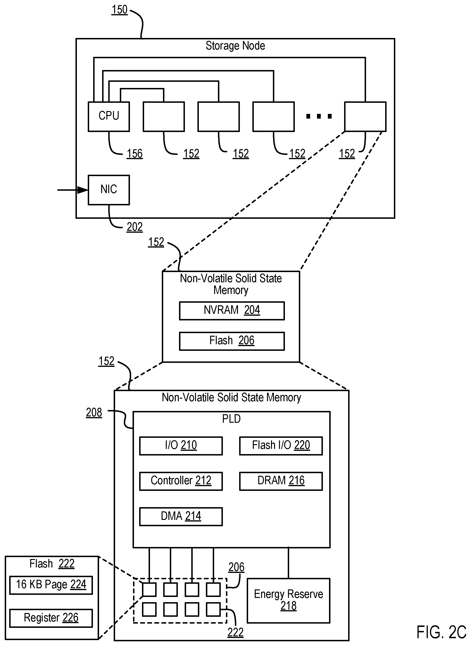 Patent US12422984 Figure 7 – Automated elastic resource management of a container system by a distributed storage system