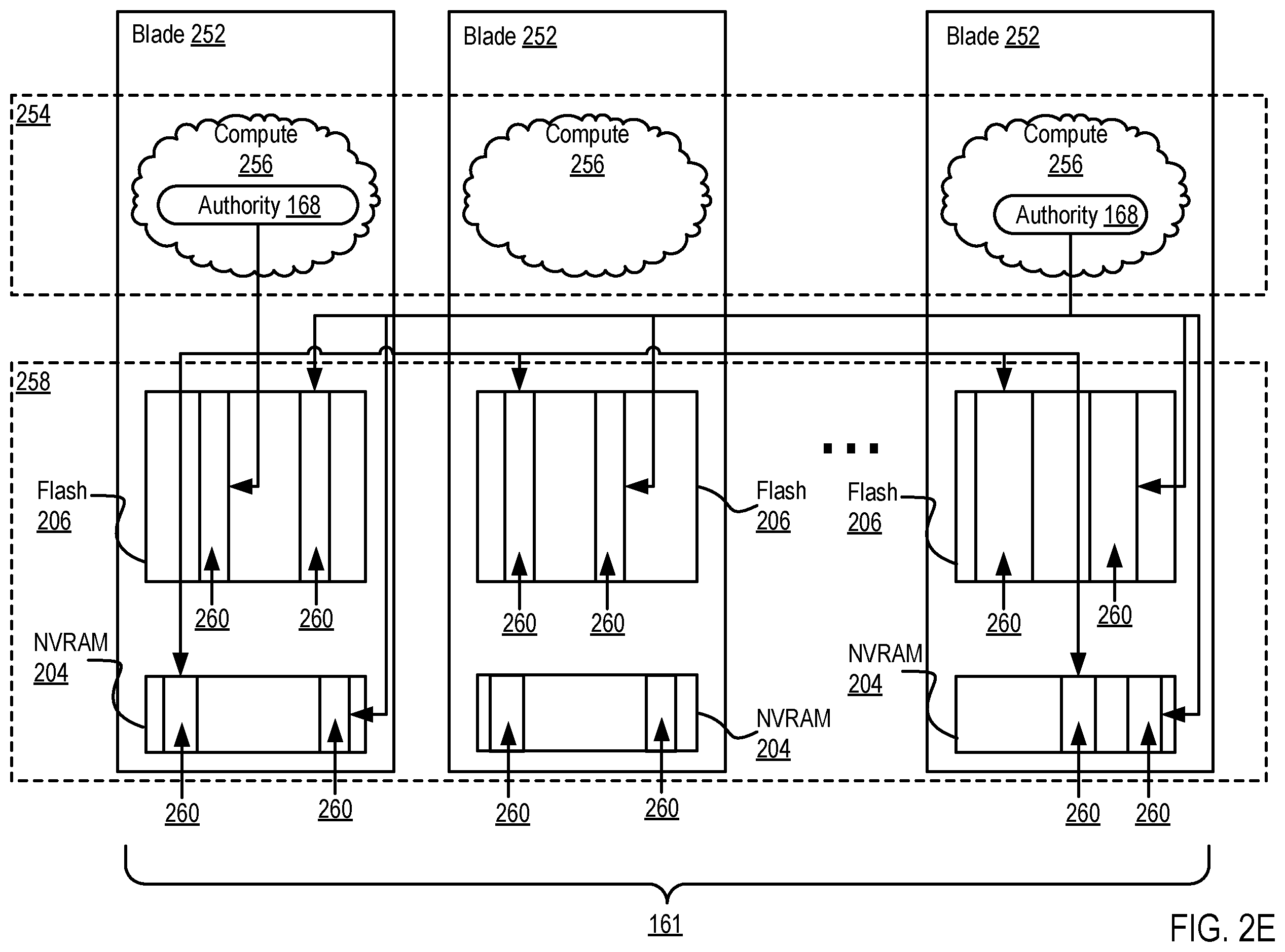 Patent US12422984 Figure 9 – Automated elastic resource management of a container system by a distributed storage system