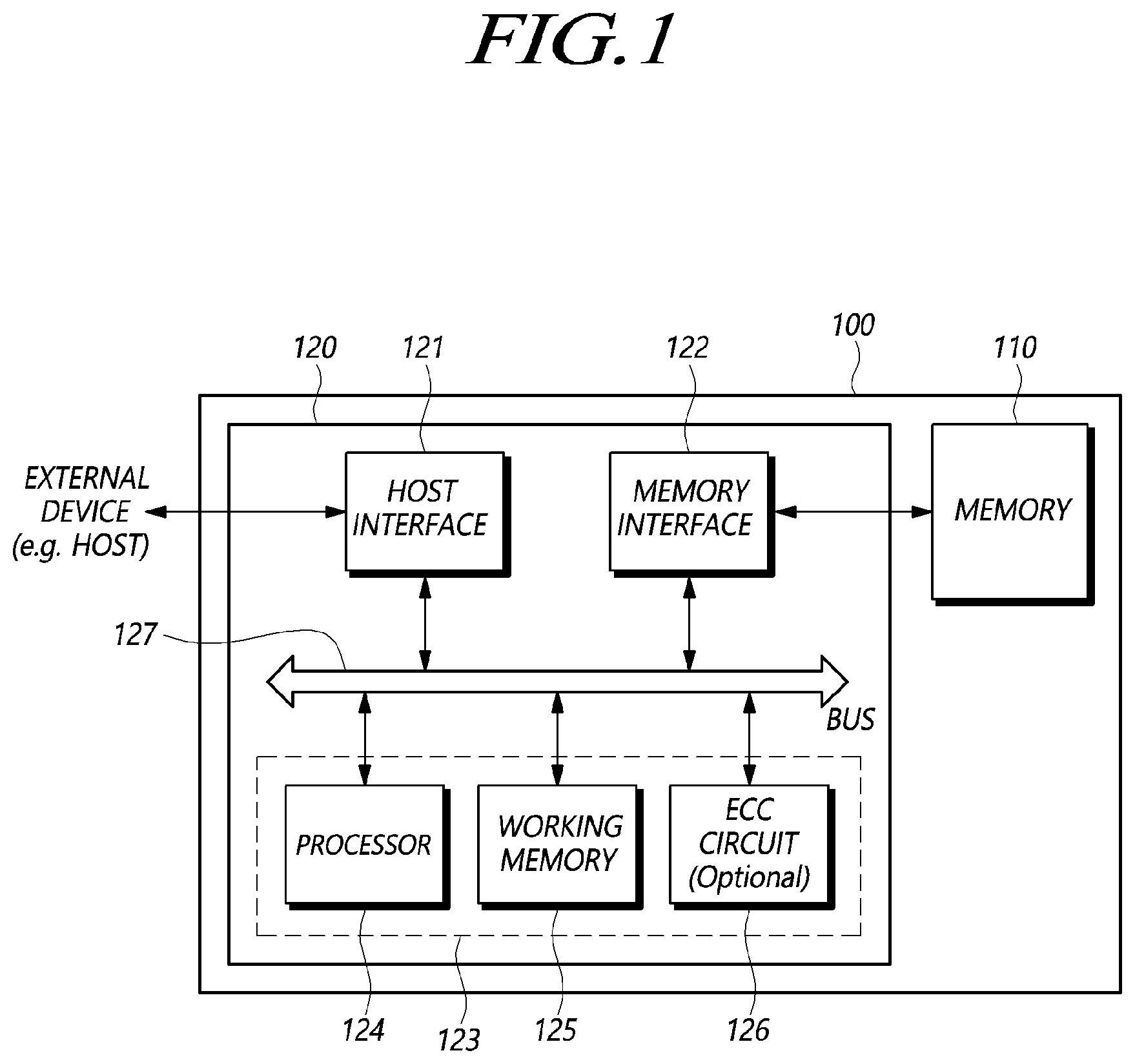 Patent US12422986 — Storage device programming target dummy data in target memory unit and operating method of the storage device — Figure 1