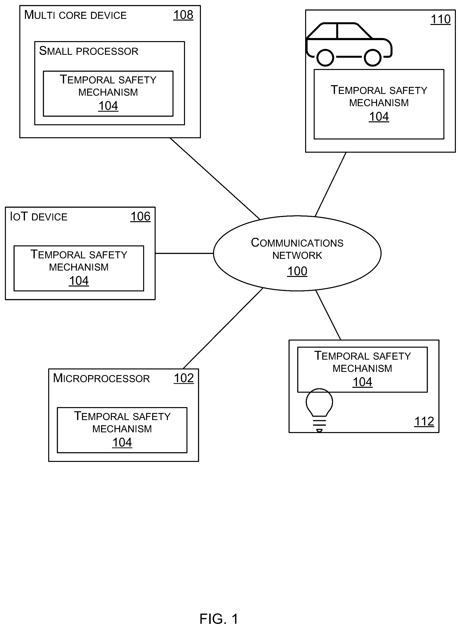 Patent US12422988 — Hardware revocation engine for temporal memory safety — Figure 1