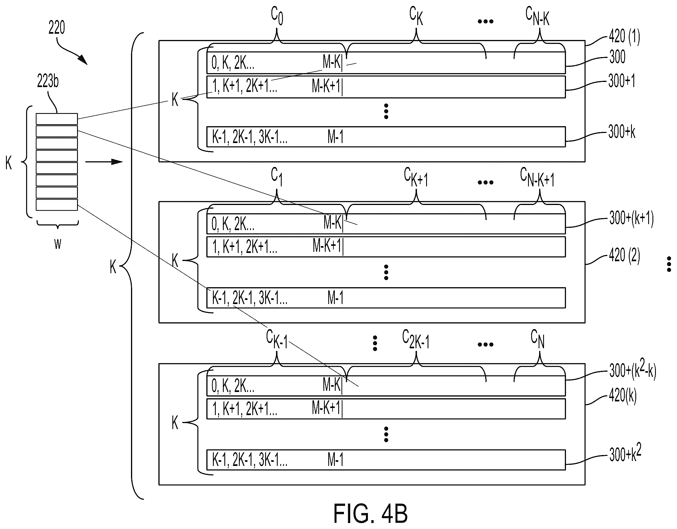 Patent US12422991 Figure 5 – Memory folding systems and methods for use in frequency based transforms