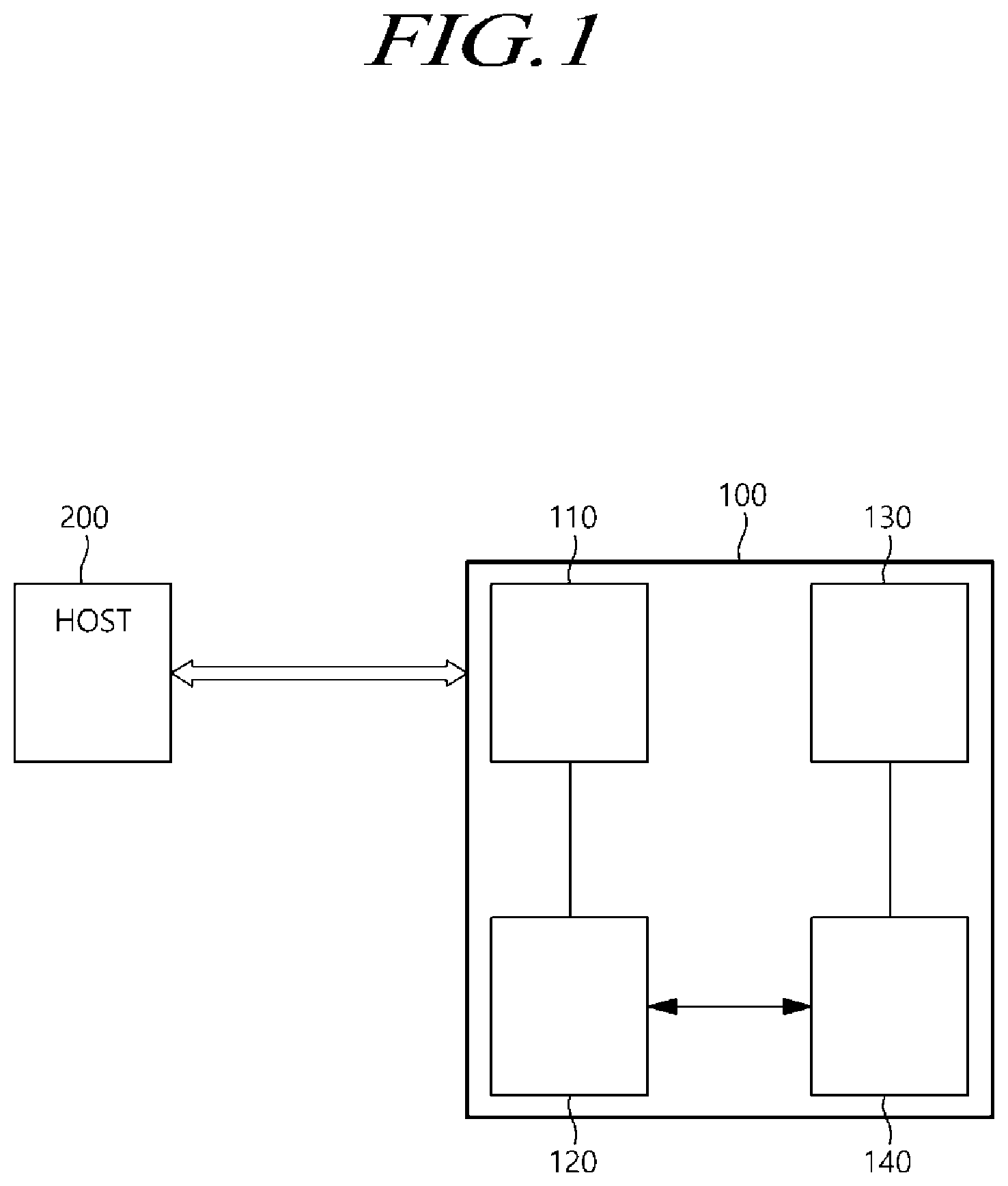 Patent US12422995 — Computational storage device communicating with host using shared memory and operating method thereof — Figure 1