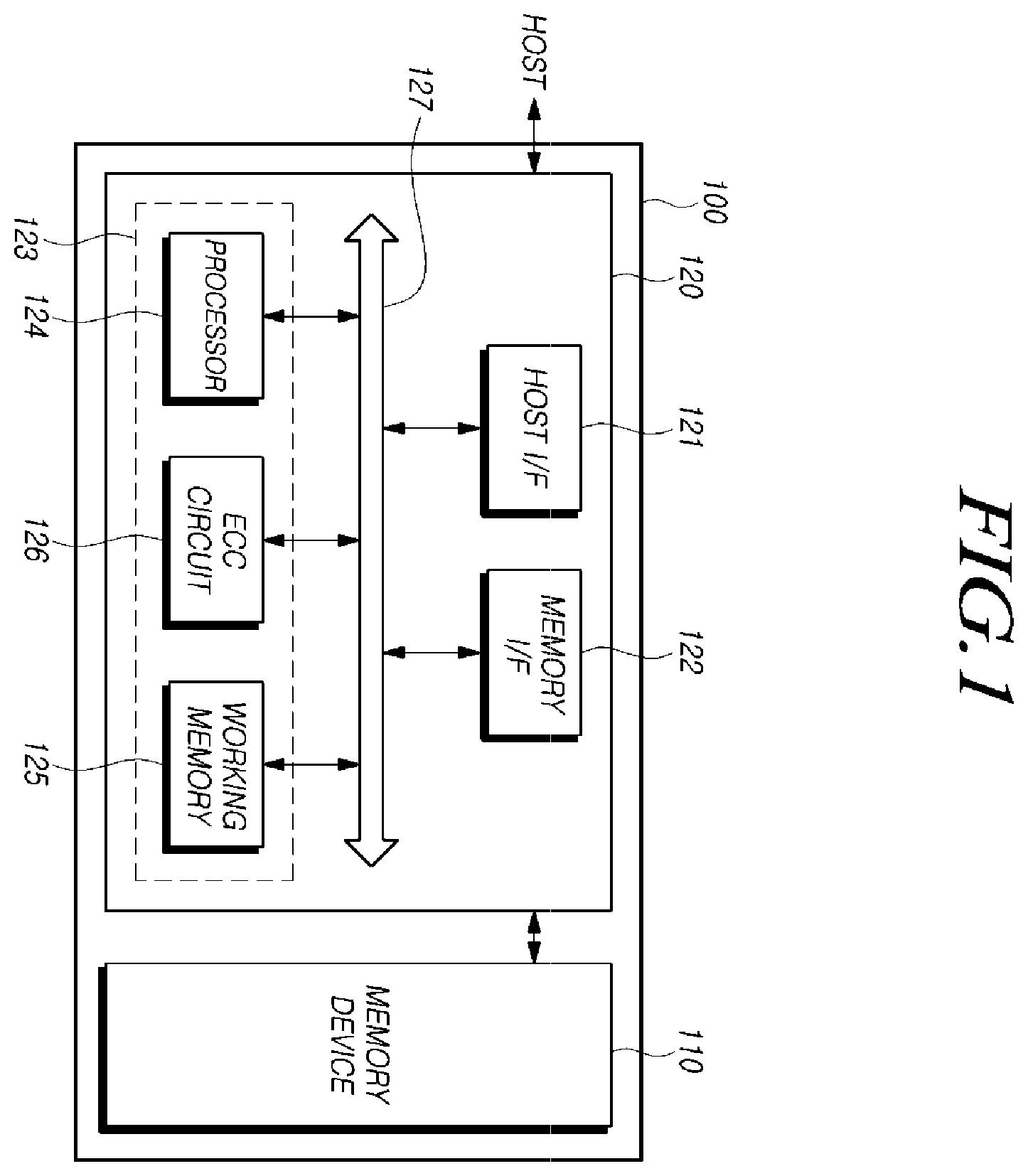 Patent US12422996 — Controller for controlling one-time programmable memory, system, and operation method thereof — Figure 1