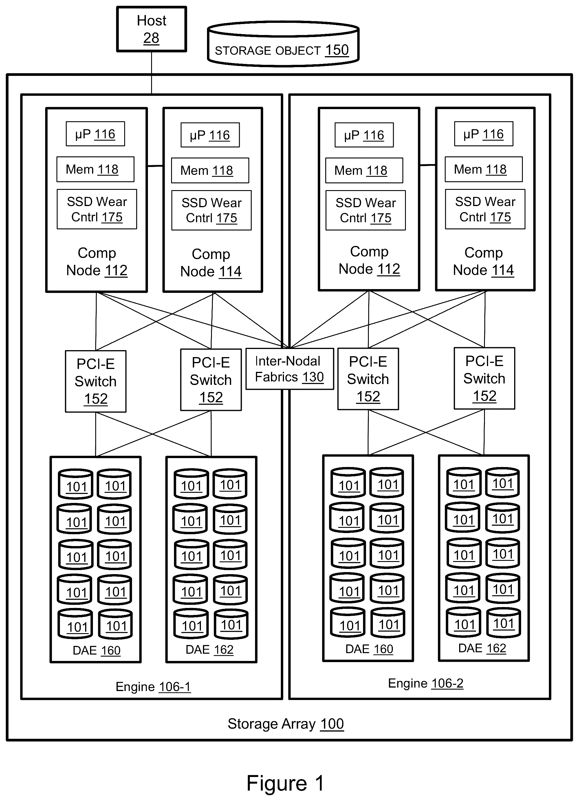Patent US12422999 — Solid-state disks wear leveling with predictive migration of data devices in a raid container system — Figure 1