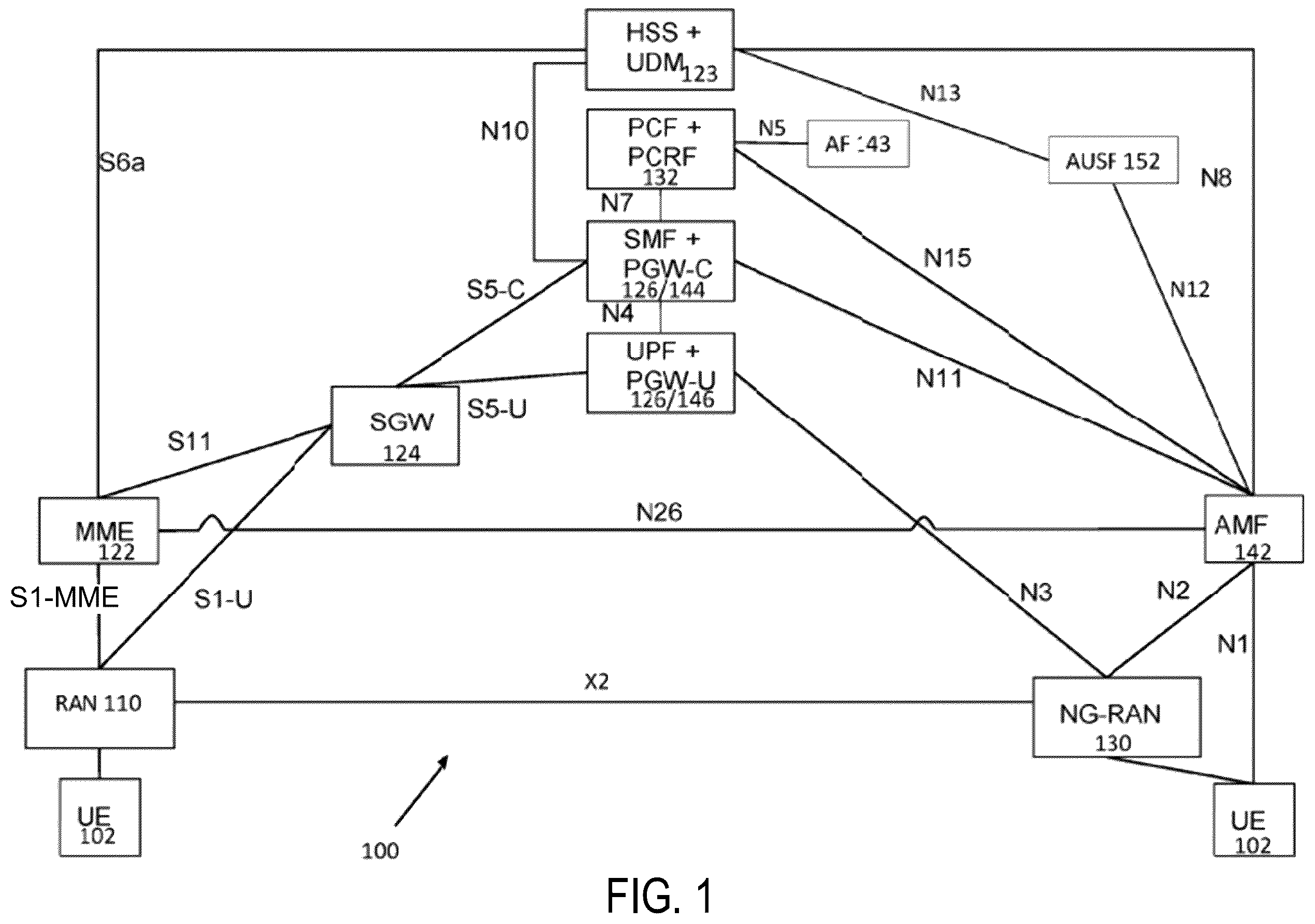 Patent US12426009 — UE paging in NR unlicensed spectrum — Figure 1