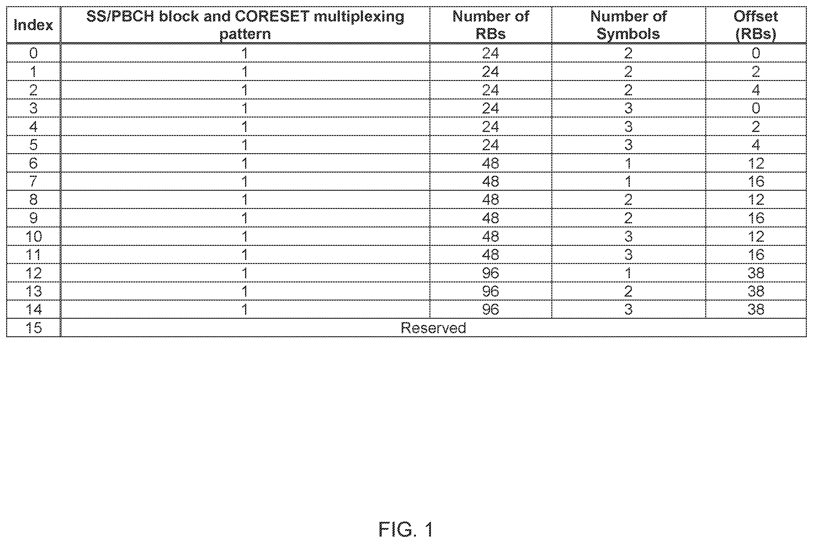 Patent US12426019 — Terminal, radio communication method, and base station — Figure 1