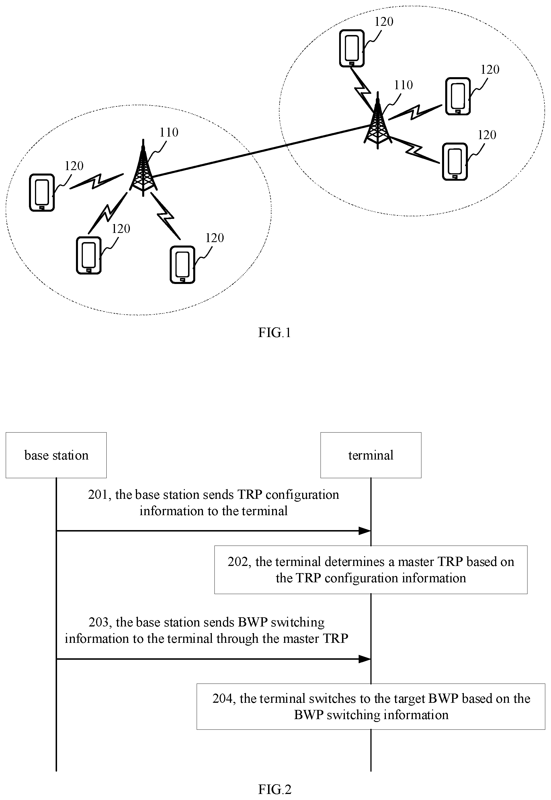Patent US12426023 — BWP switching method and device, and storage medium — Figure 1