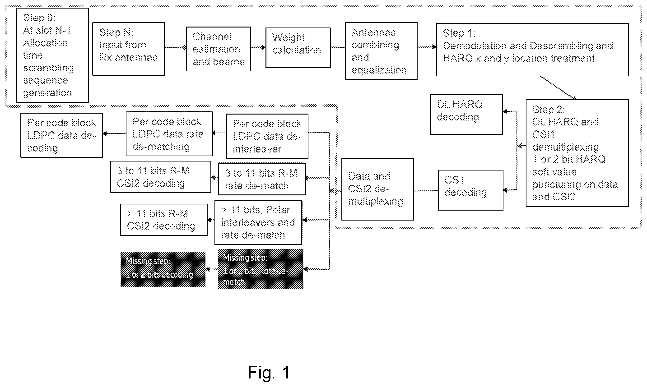 Patent US12426040 — Decoding channel state information report part two — Figure 1