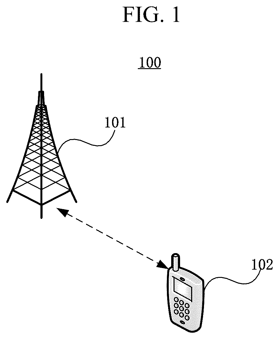 Patent US12426082 — Random access configuration method, signal transmission method, apparatuses thereof and system — Figure 1