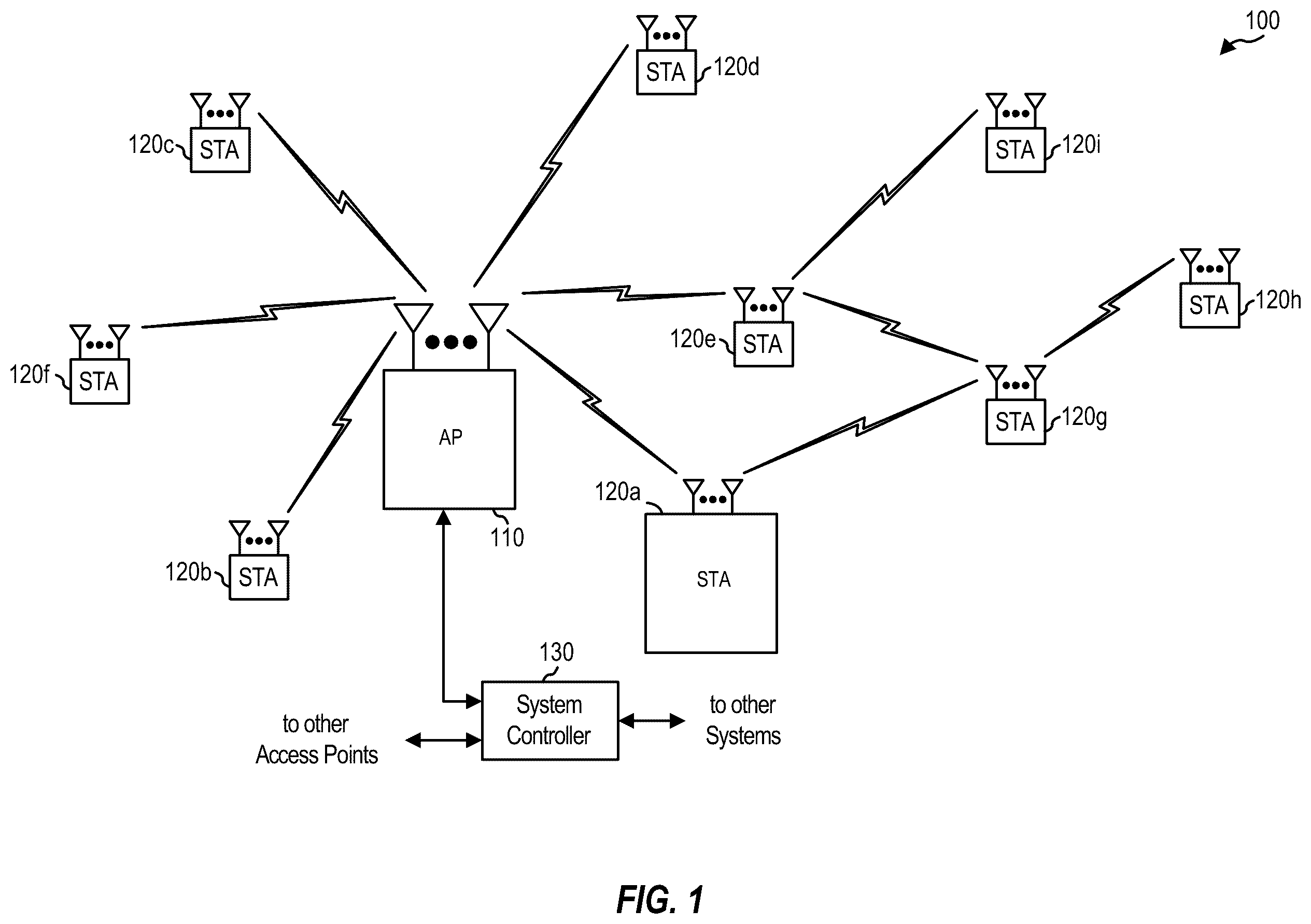 Patent US12426086 — Flexible multi-link operation architecture — Figure 1
