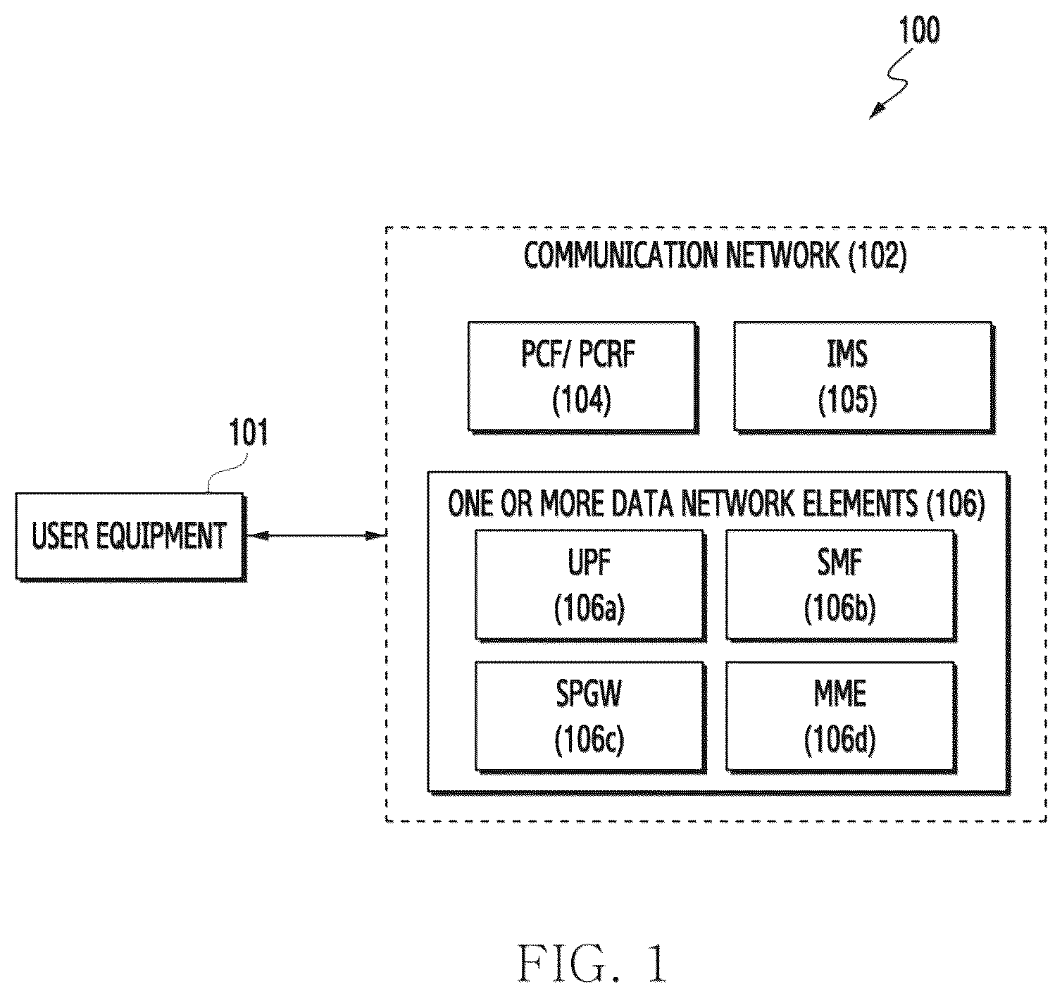 Patent US12426120 — Method and system for optimizing IMS PDN connection in communication system — Figure 1