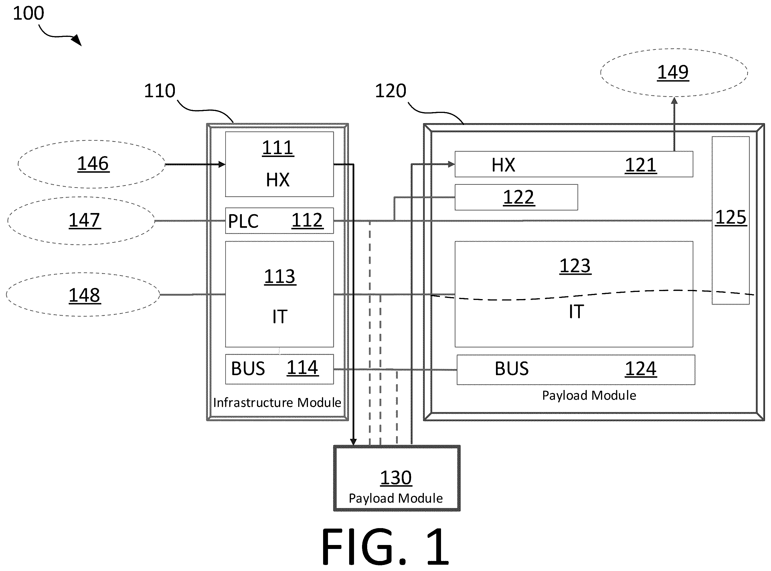 Patent US12426208 Figure 1 – Modular liquid cooling architecture for liquid cooling
