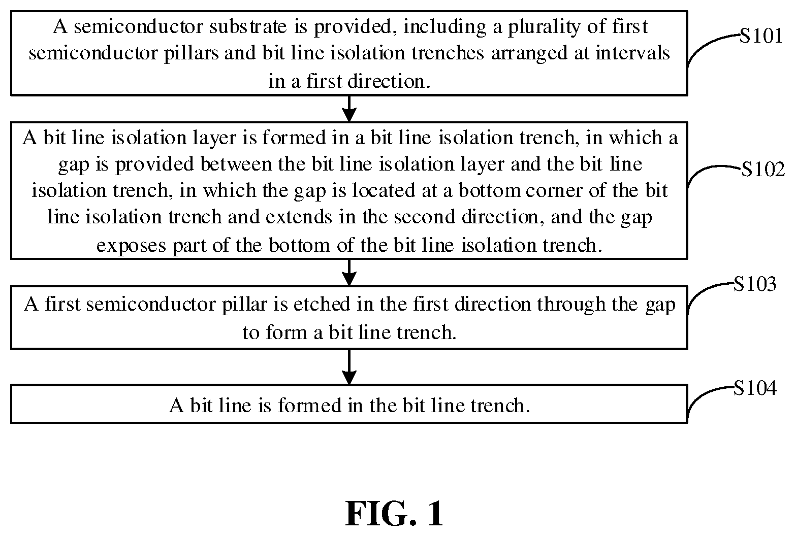 Patent US12426256 — Semiconductor structure including a plurality of semicondcutor pillars and bit line isolation trenches and method for forming same — Figure 1