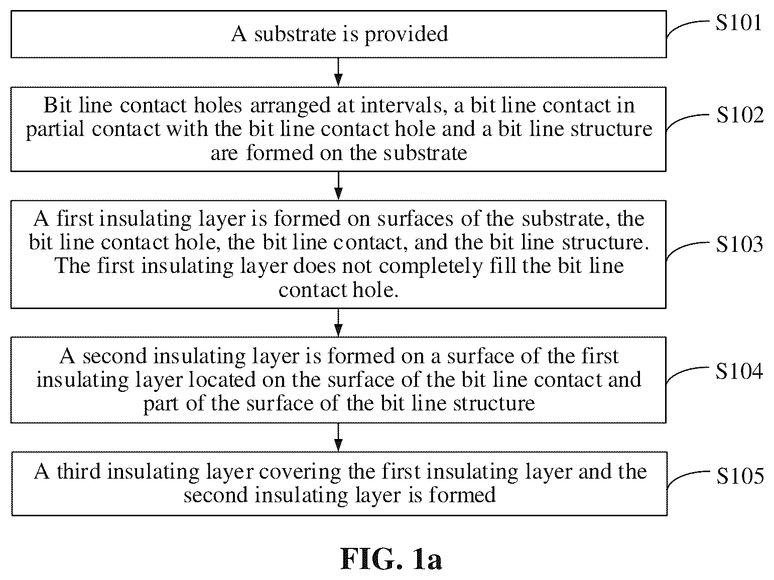 Patent US12426257 — Semiconductor DRAM device structure and method for forming same — Figure 1