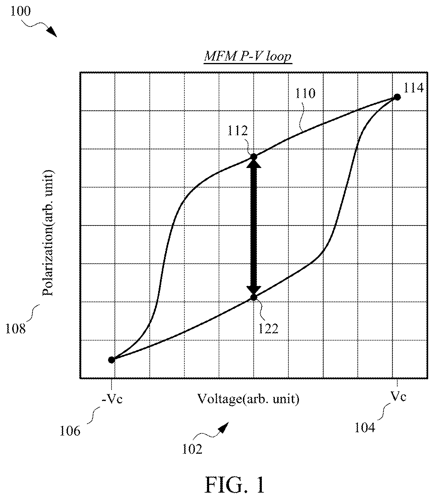 Patent US12426272 — Ferroelectric tunnel junction memory devices with enhanced read window — Figure 1