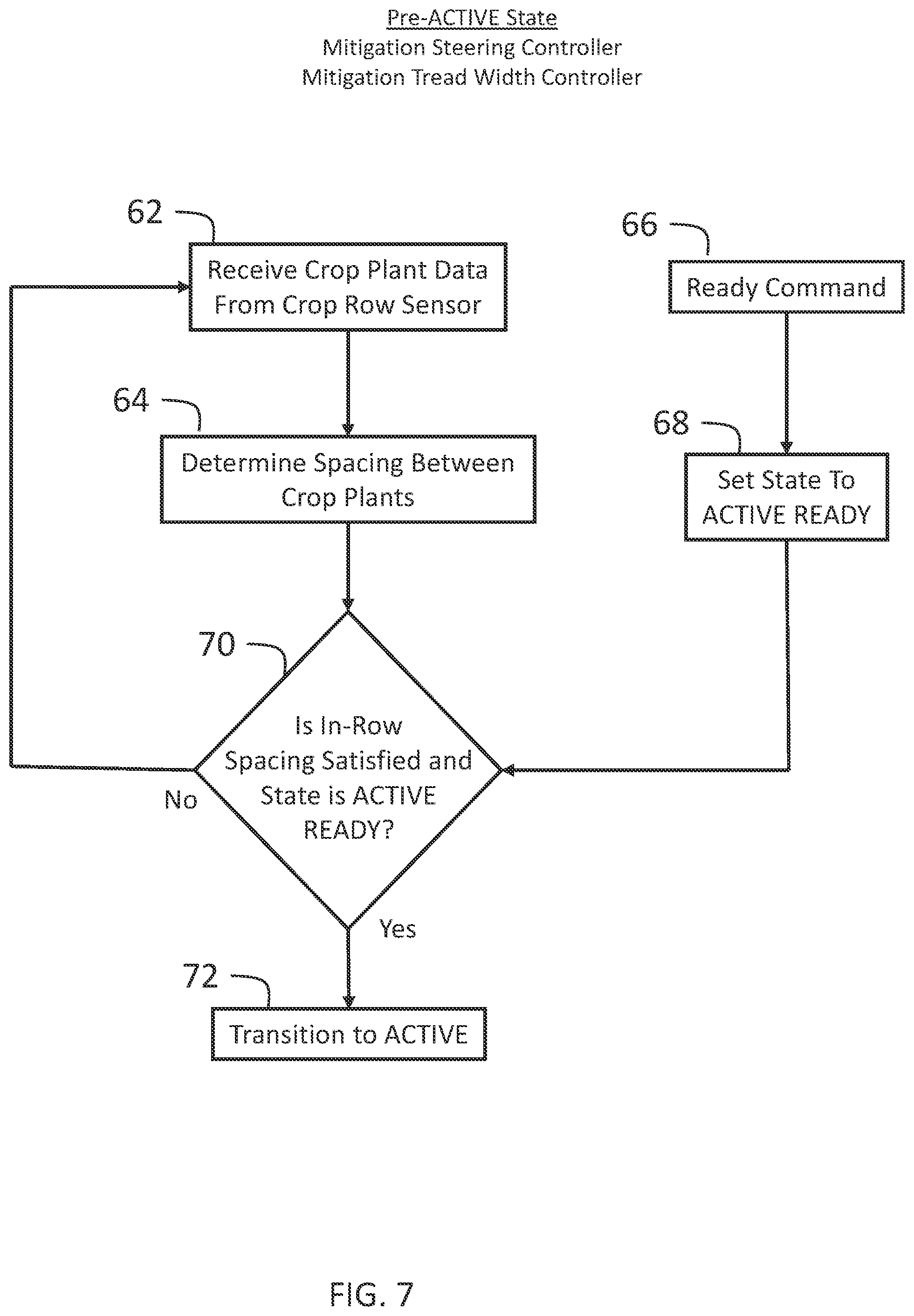 Patent US12426526 Figure 7 – Systems and methods for controlling a steer angle and steer angle state of a mitigation steering controller for an agricultural work vehicle