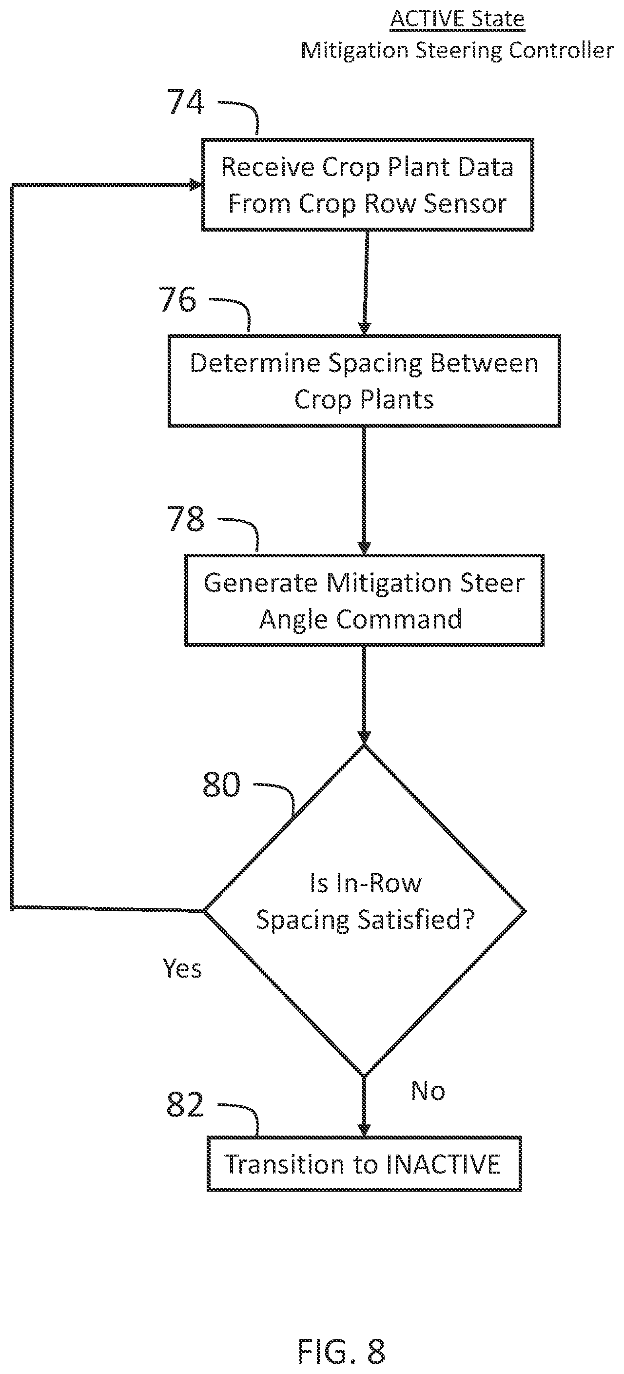 Patent US12426526 Figure 8 – Systems and methods for controlling a steer angle and steer angle state of a mitigation steering controller for an agricultural work vehicle