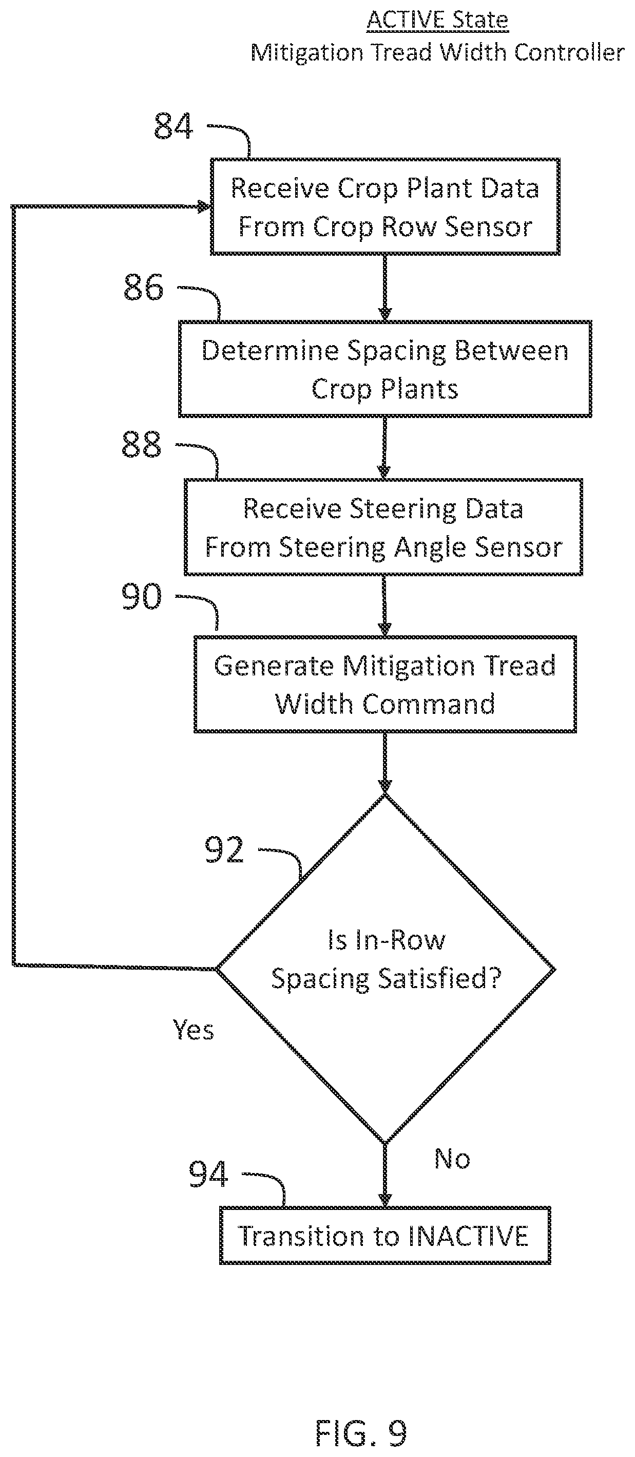 Patent US12426526 Figure 9 – Systems and methods for controlling a steer angle and steer angle state of a mitigation steering controller for an agricultural work vehicle