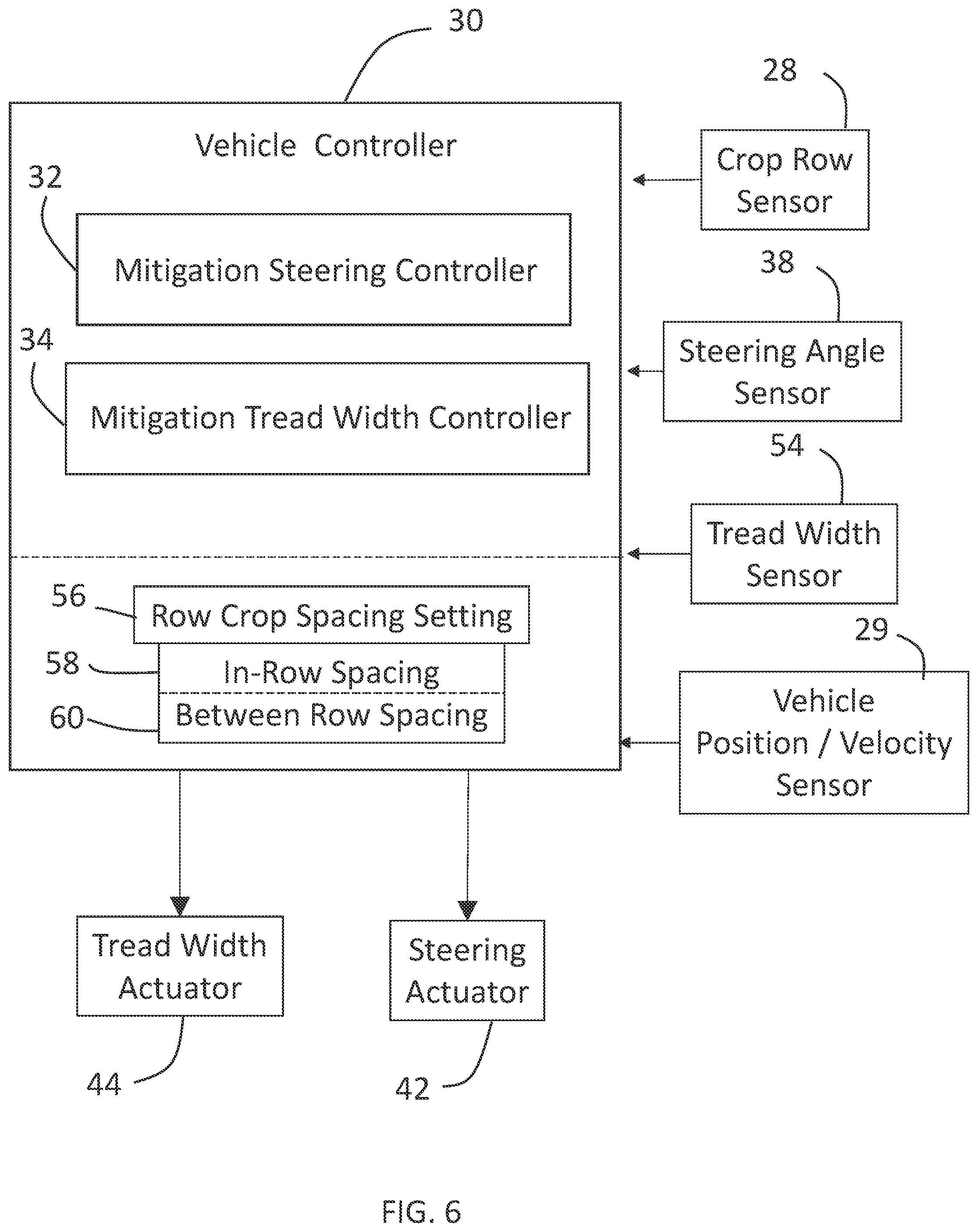 Patent US12426527 Figure 6 – Systems and methods for controlling a tread width and tread width state of a mitigation tread width controller for an agricultural work vehicle