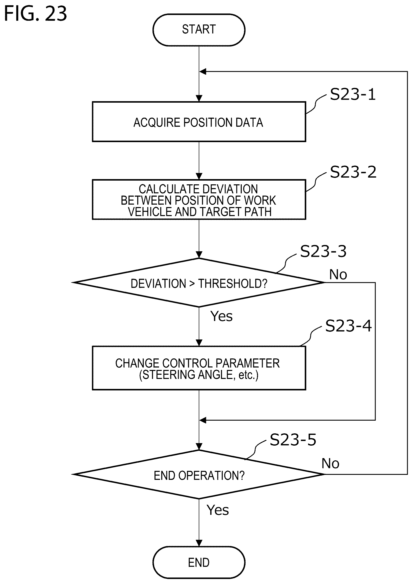 Patent US12426528 Figure 20 – Systems and methods for work vehicles