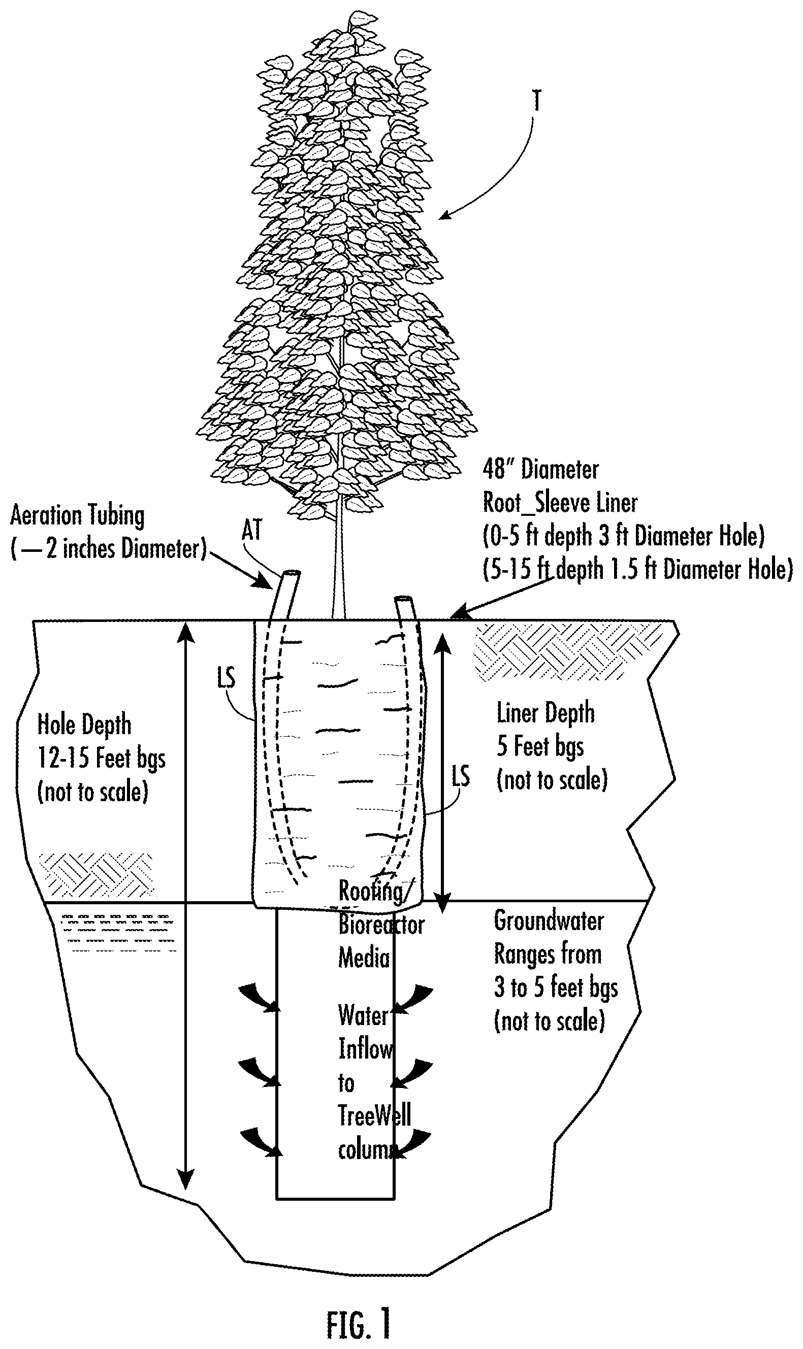 Patent US12426553 Figure 1 – Platforms, platform systems, safety grates and related methods for installation of vegetation-based remediation systems