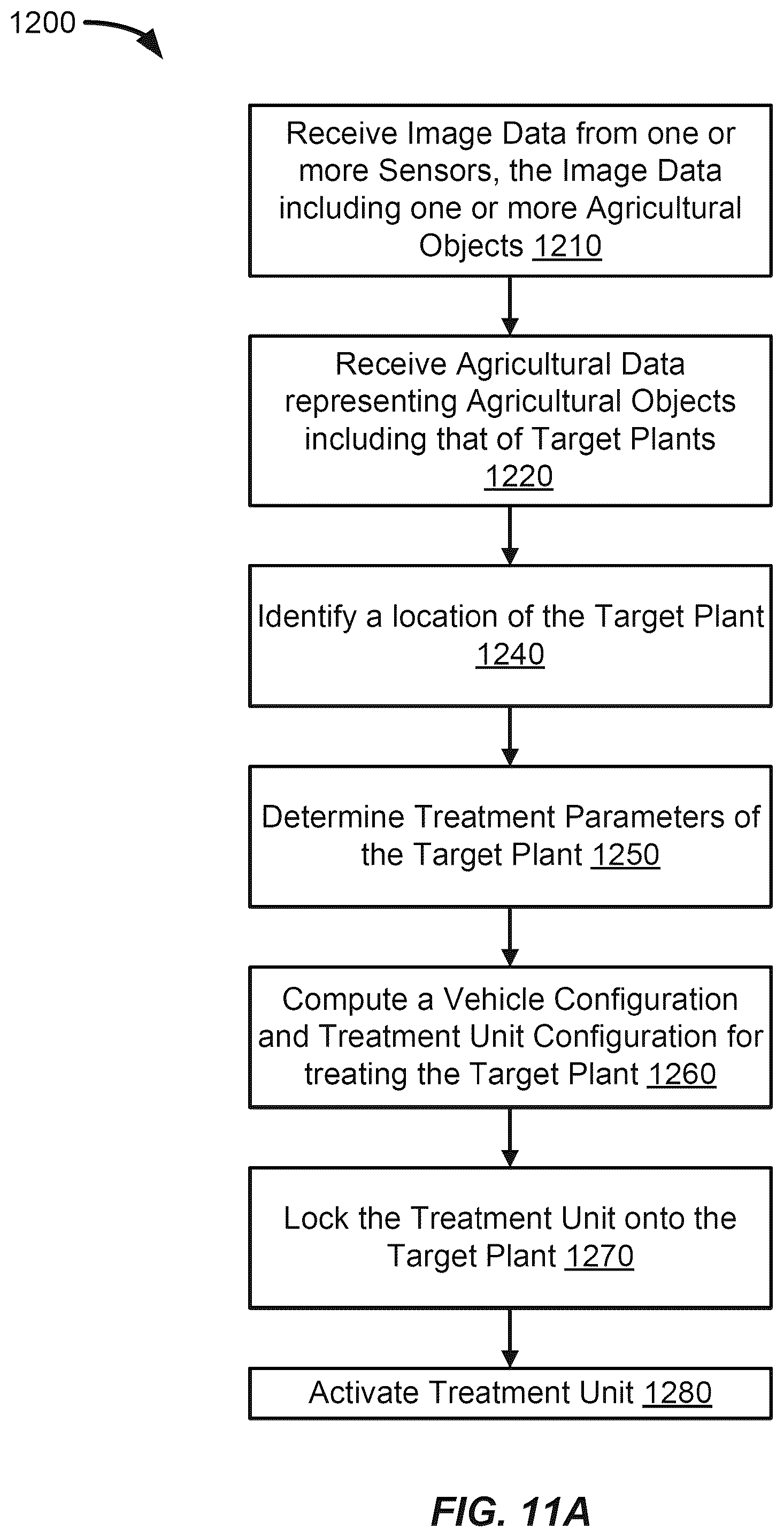 Patent US12426589 Figure 18 – Multiaction treatment of plants in an agricultural environment