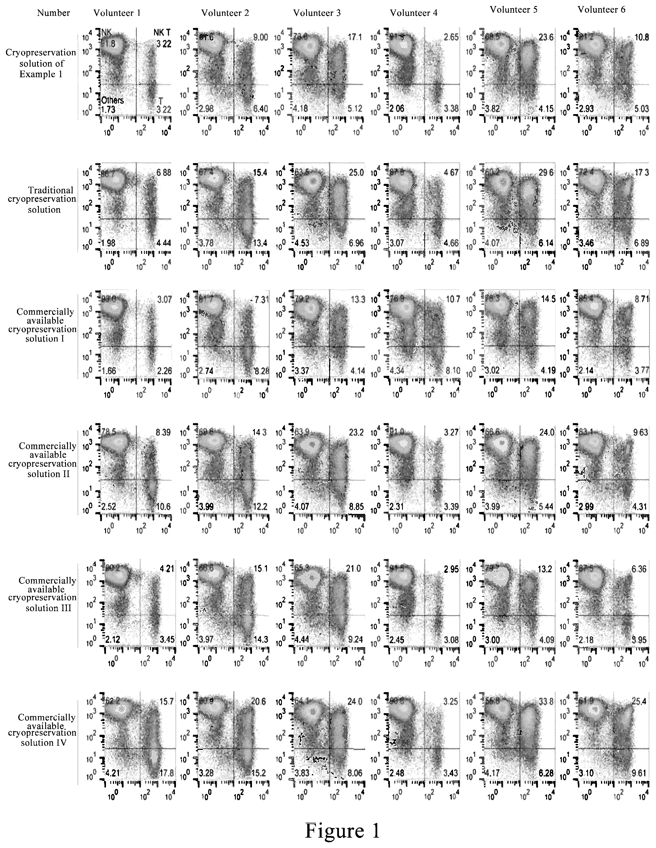 Patent US12426595 — Cell cryopreservation solution and method for cryopreserving cells — Figure 1