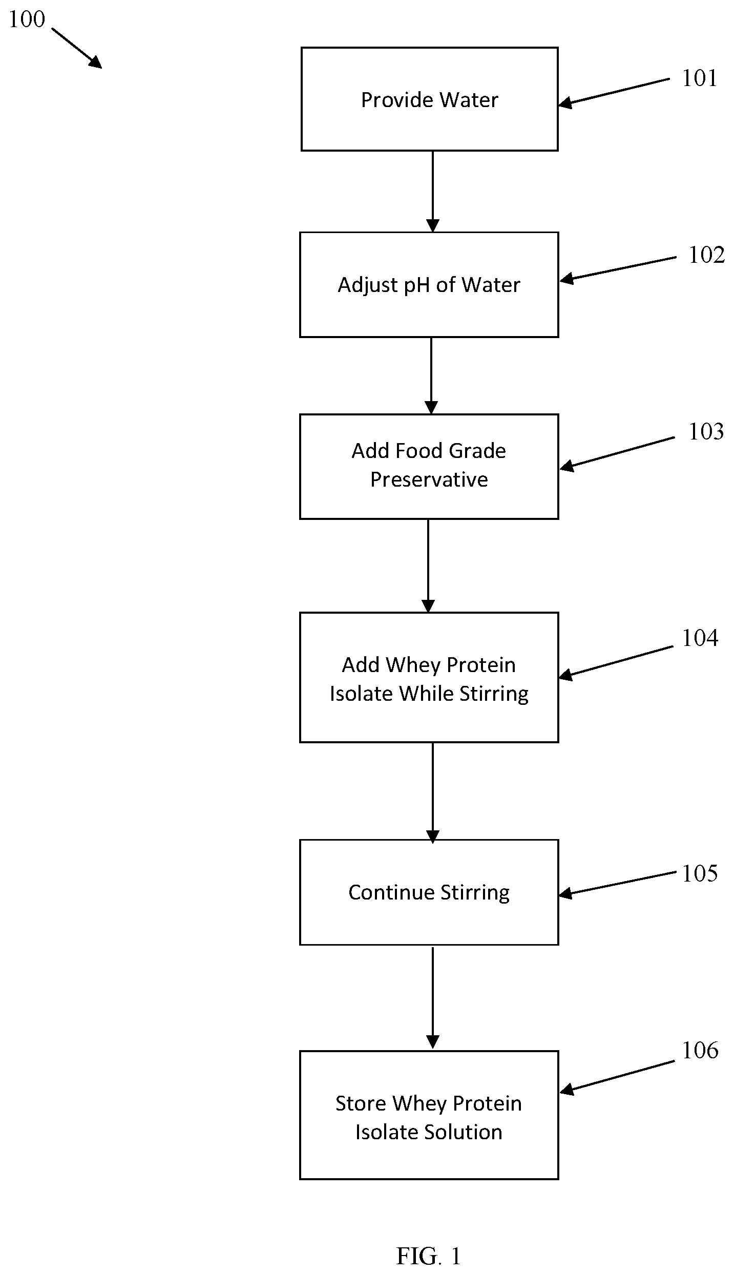 Patent US12426607 — Flavor additive emulsion and method of making thereof — Figure 1