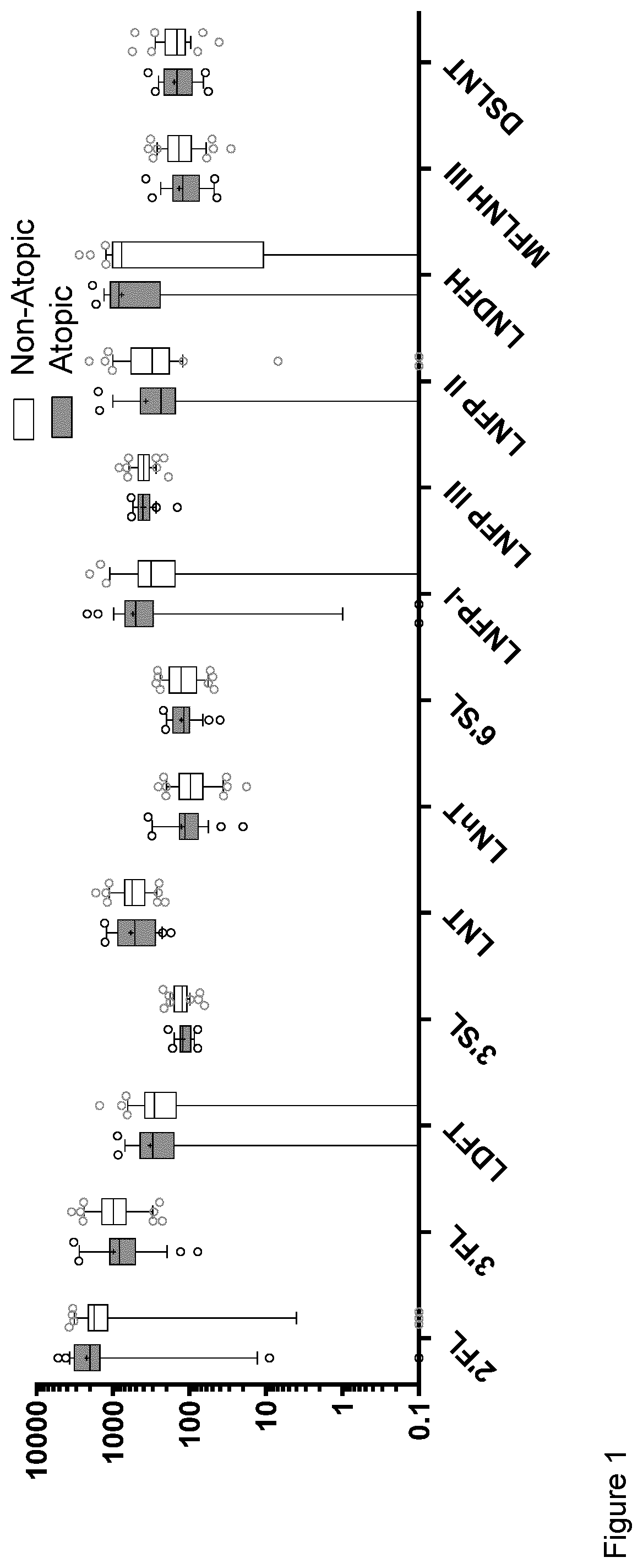 Patent US12426617 — Infant formula — Figure 1