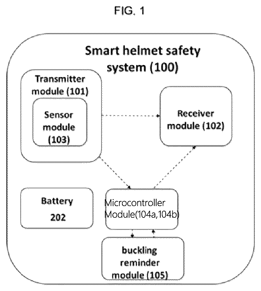 Patent US12426658 Figure 1 – Smart head protection gear
