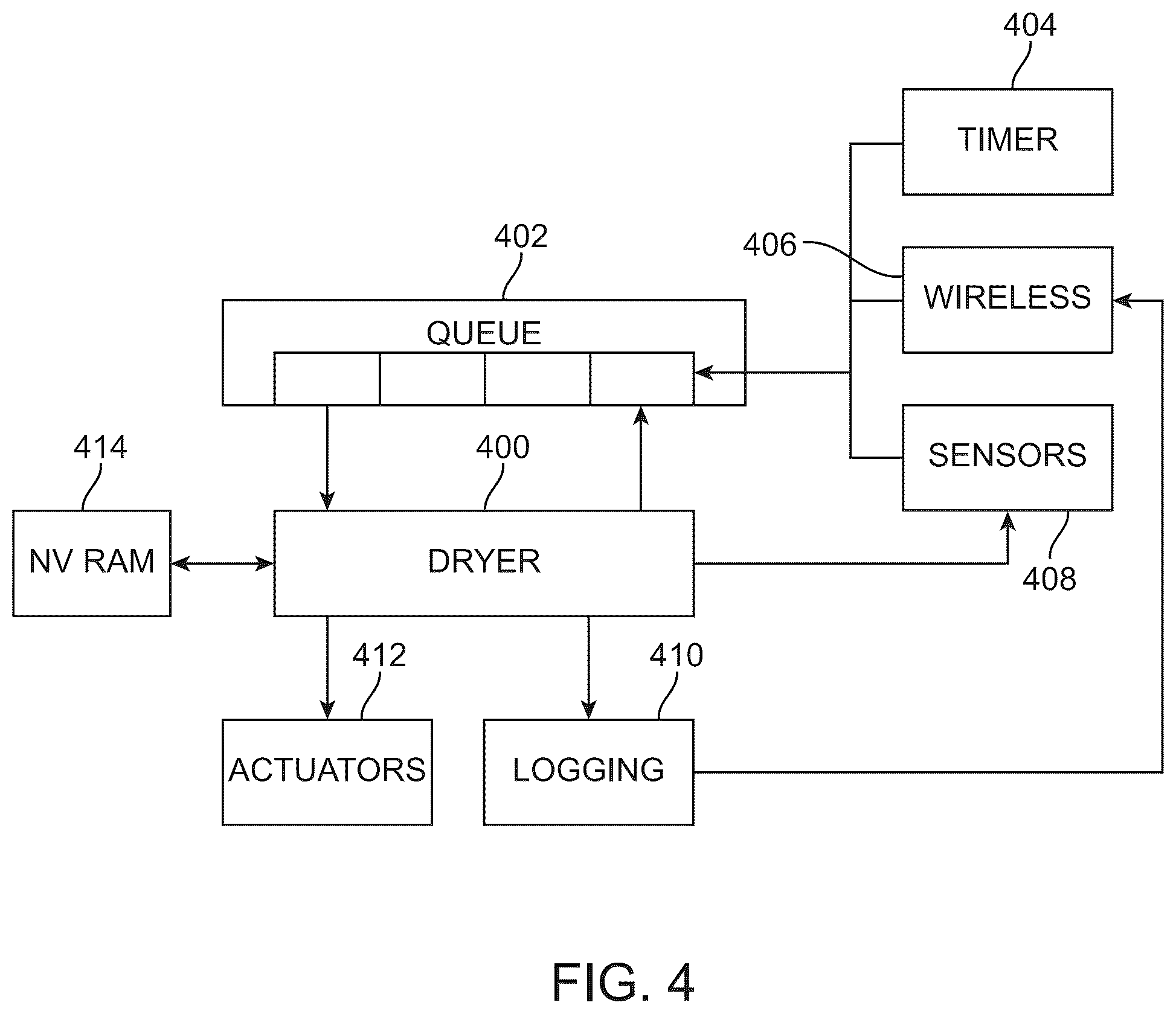 Patent US12426696 Figure 4 – System and method for an enhanced hair dryer