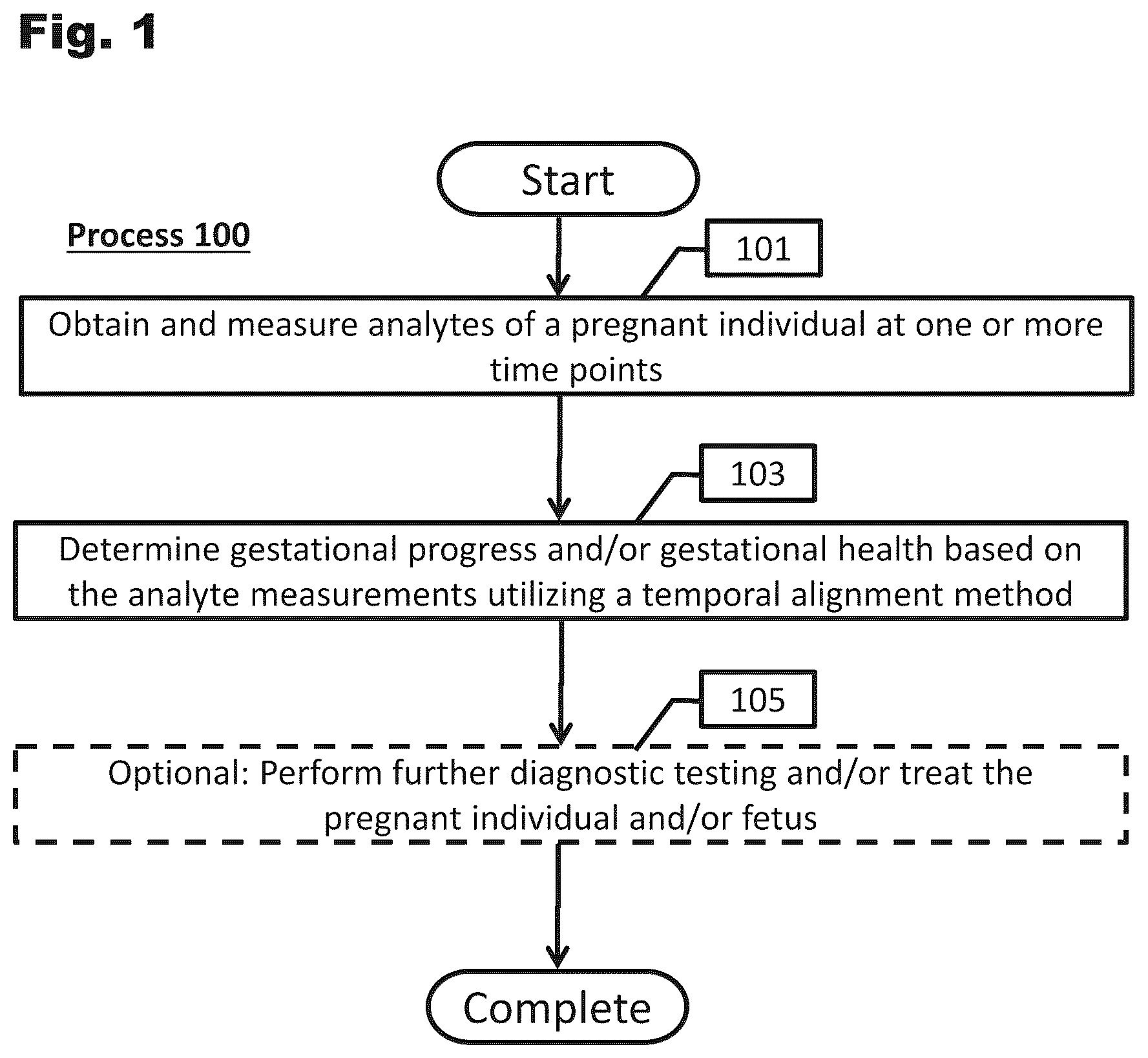 Patent US12426782 — Systems and temporal alignment methods for evaluation of gestational age and time to delivery — Figure 1