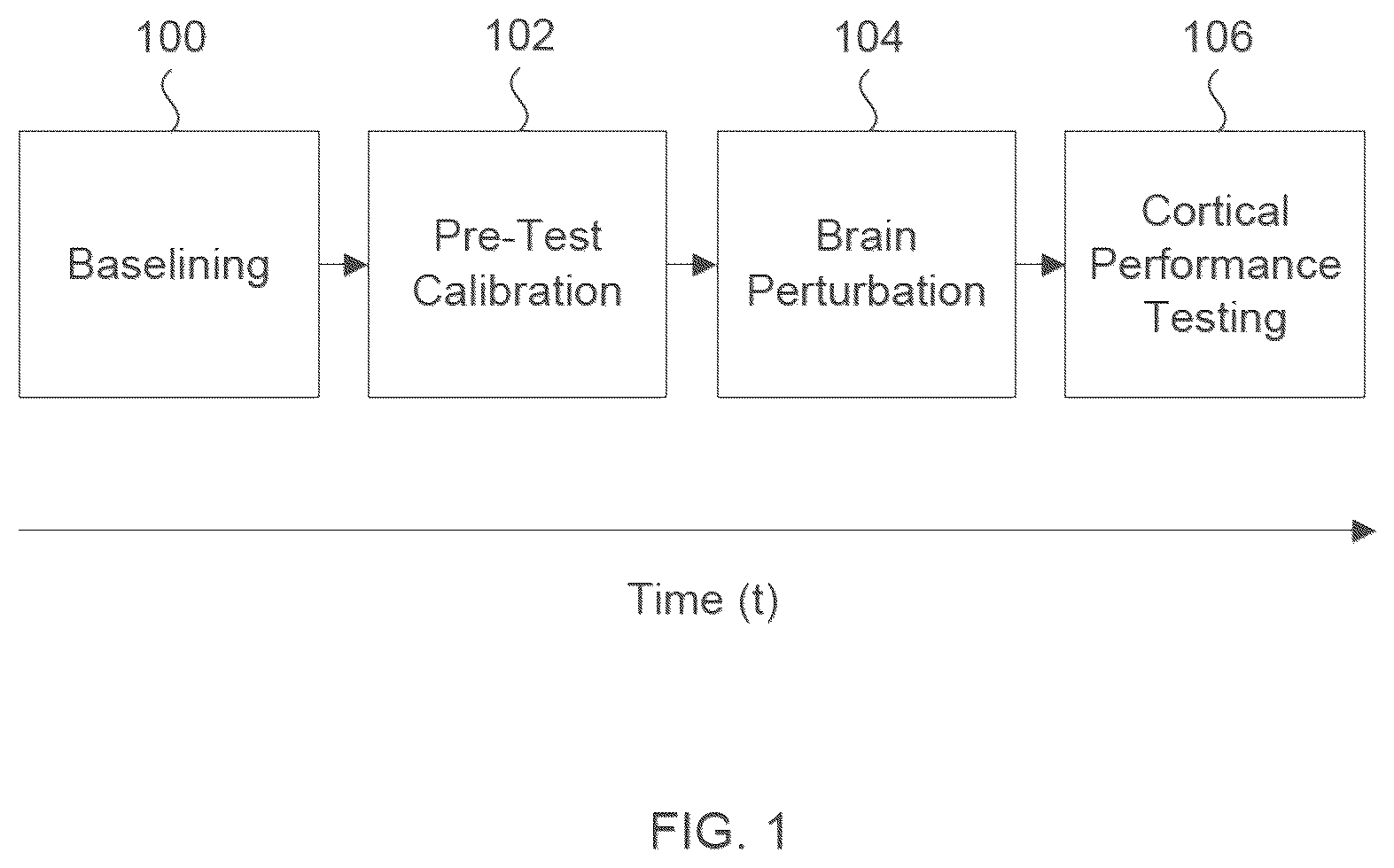 Patent US12426785 Figure 1 – Method and system for assessing cognitive function of an individual