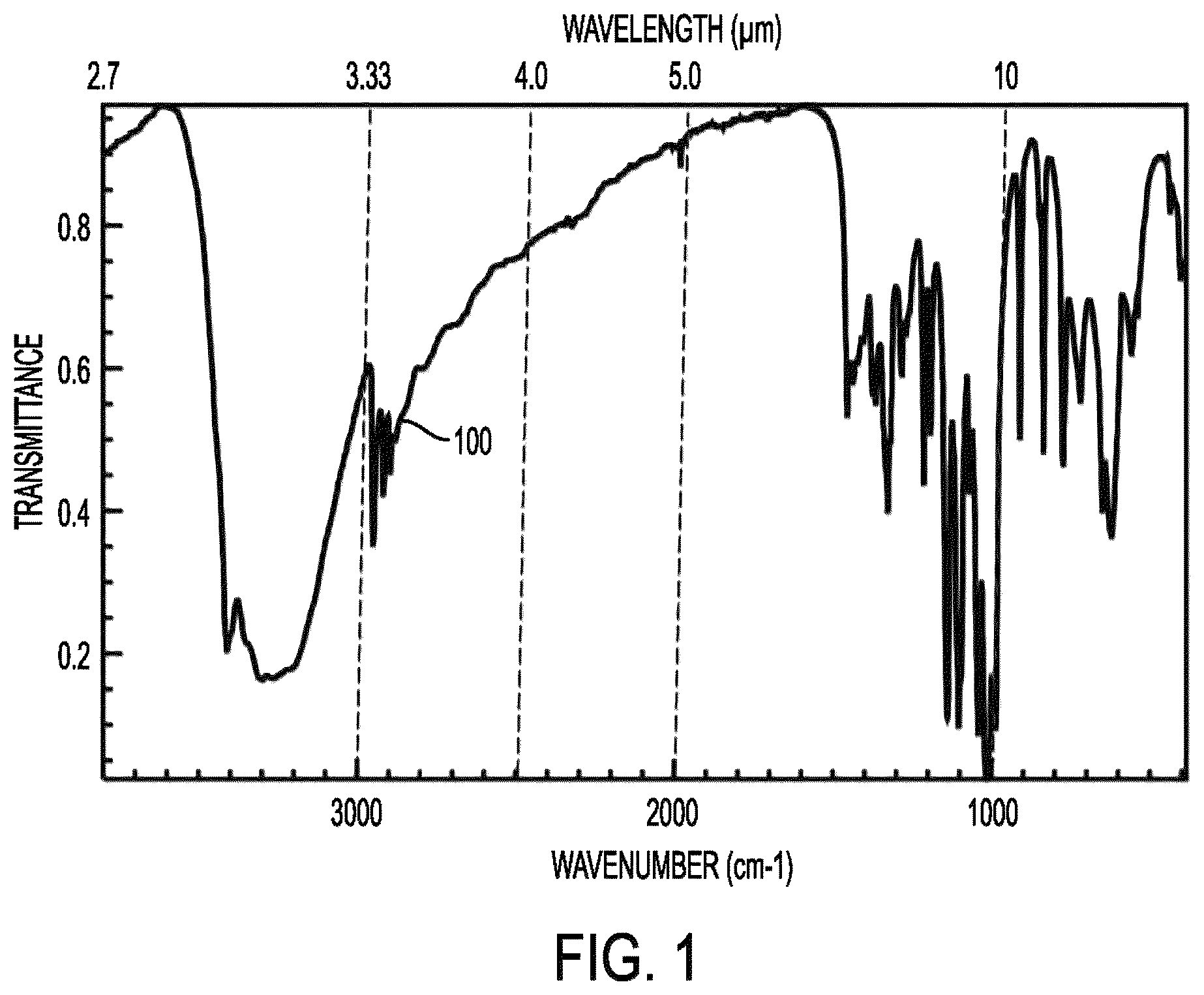 Patent US12426788 — Active remote sensing of atmospheric gases or smoke using a time-of-flight sensor — Figure 1