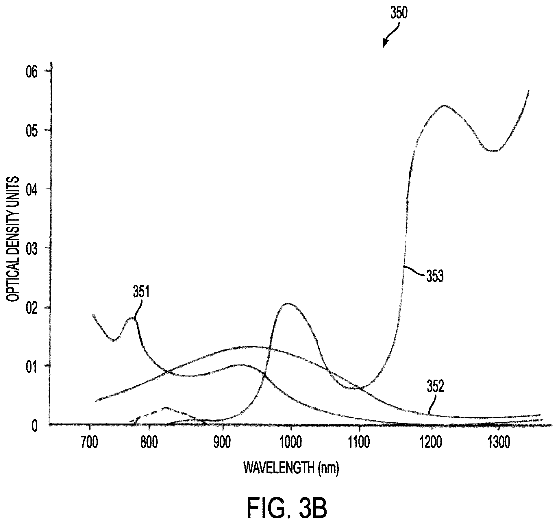 Patent US12426788 Figure 4 – Active remote sensing of atmospheric gases or smoke using a time-of-flight sensor